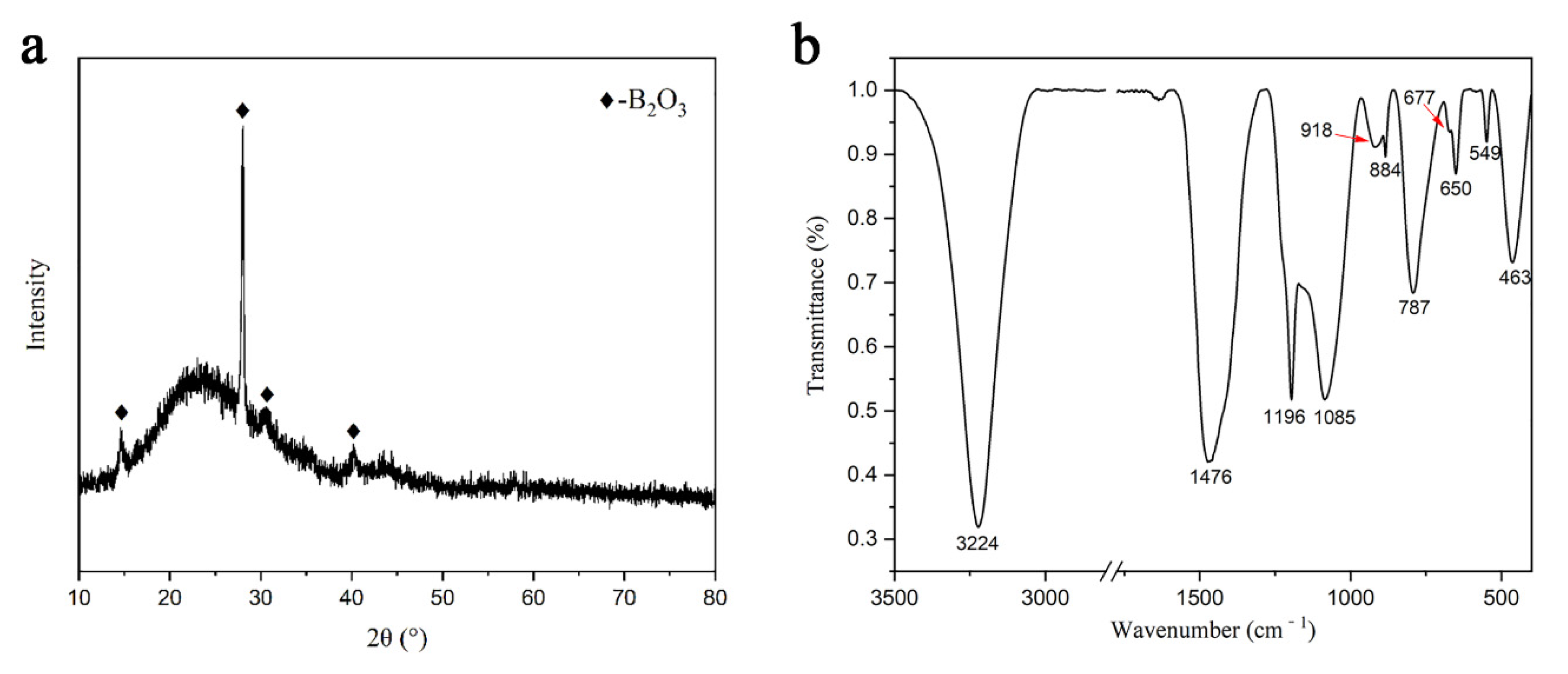 Processes 09 00955 g006