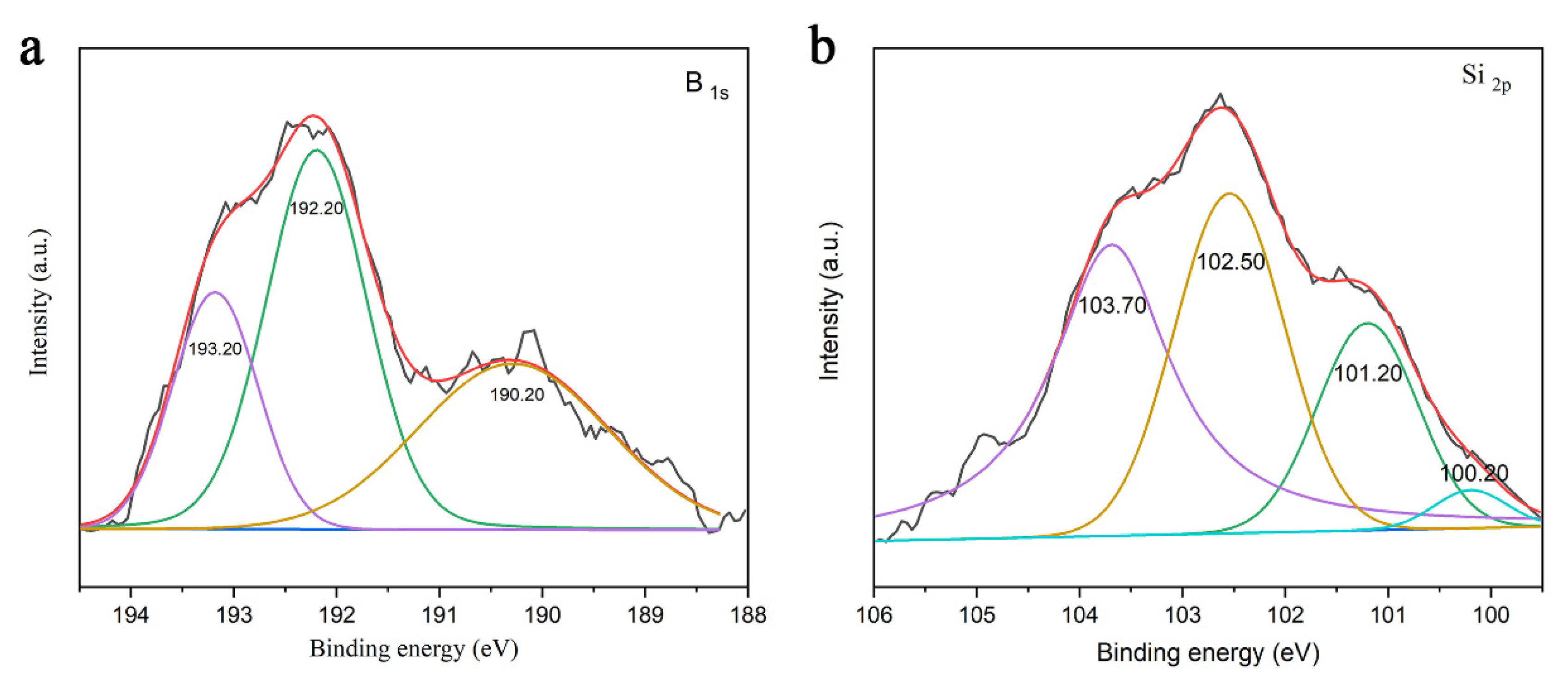 Processes 09 00955 g010