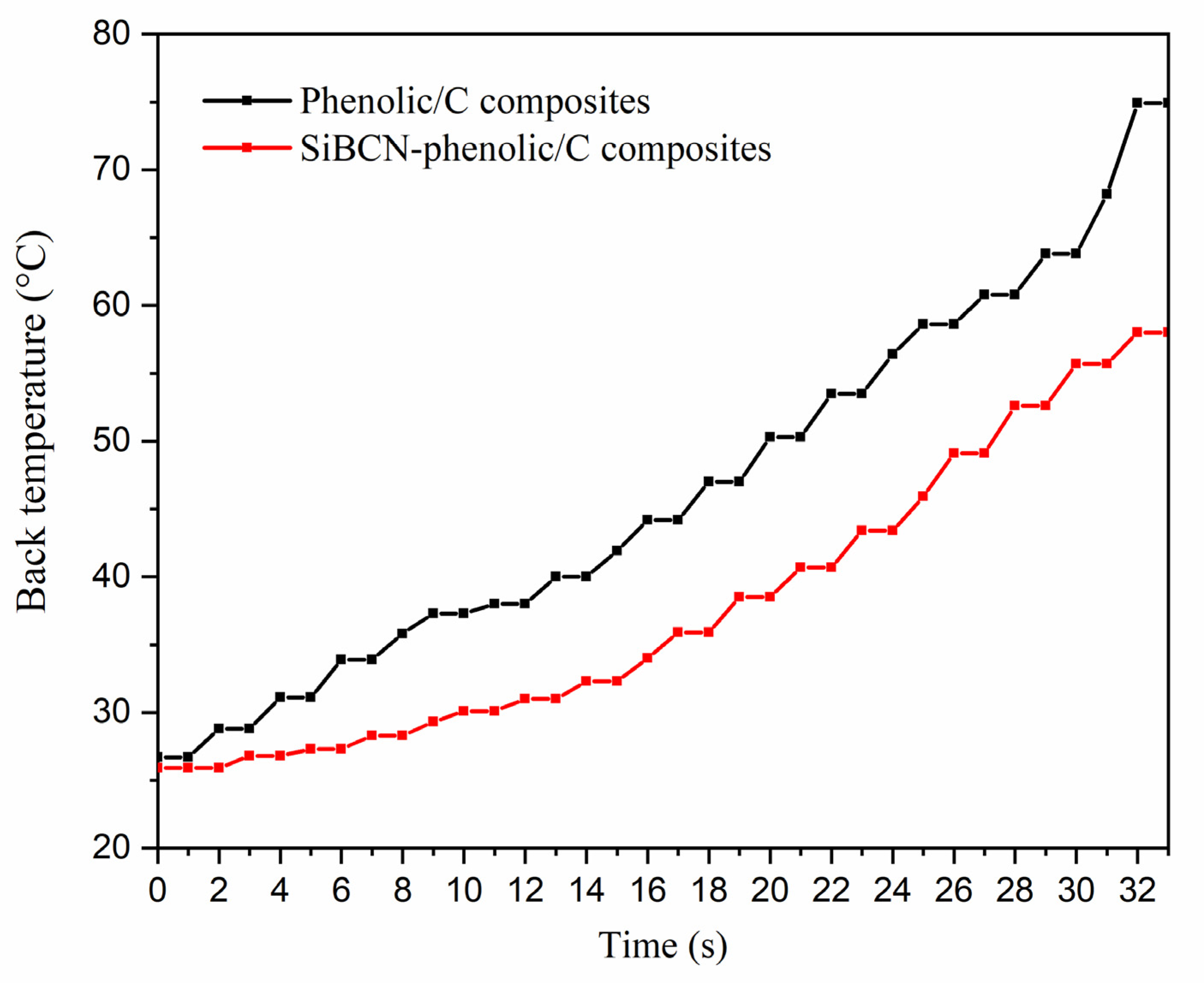 Processes 09 00955 g011