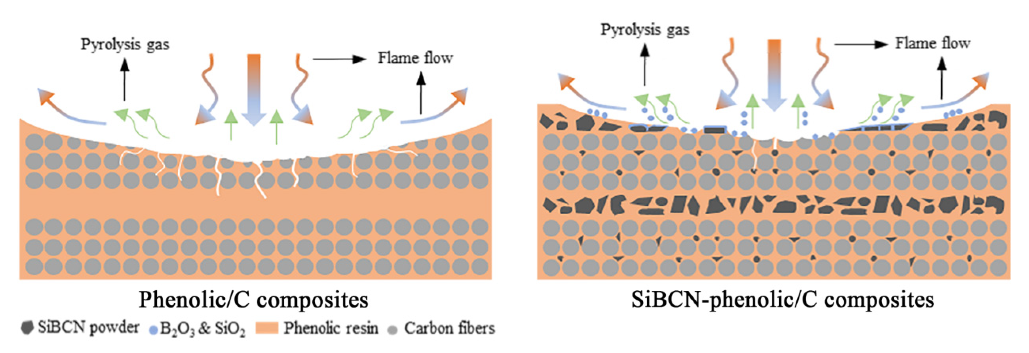 Processes 09 00955 g012