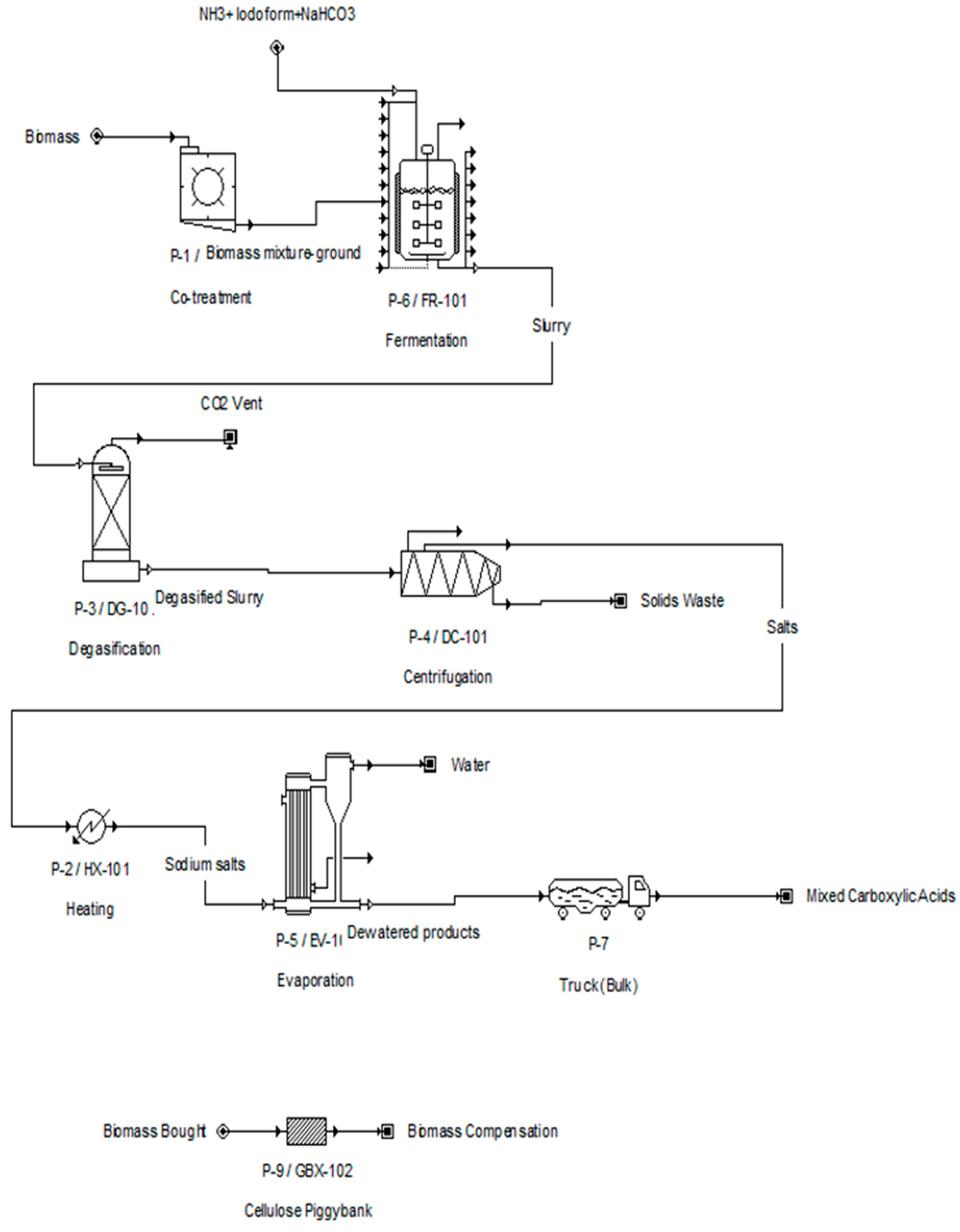Processes 09 00958 g002