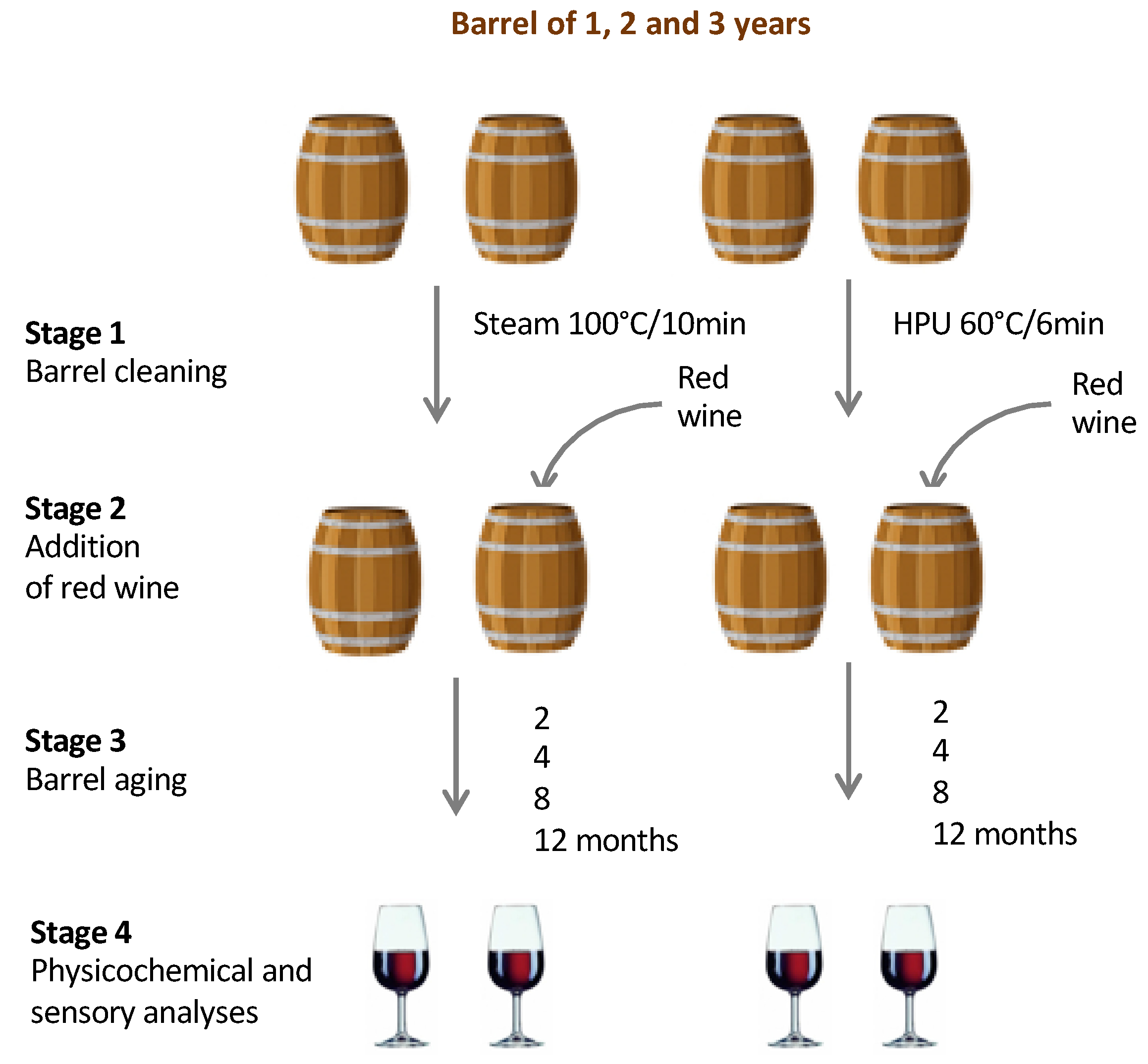 Burn Barrels: Types, Uses, Features and Benefits