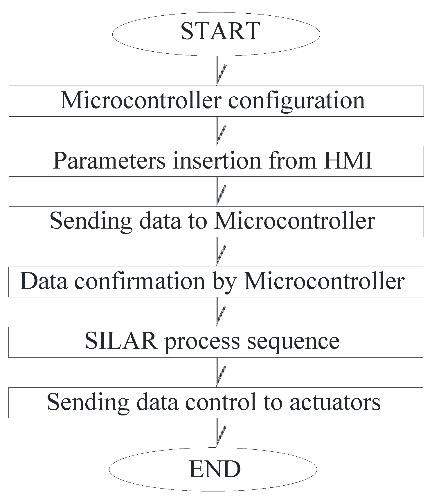 Processes 09 00967 g006 Processes 09 00967 g006