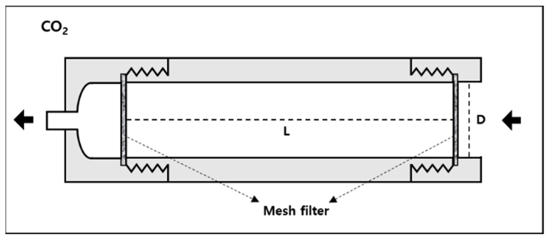 Processes | Free Full-Text | A Dissolution Kinetic Study of Disperse ...