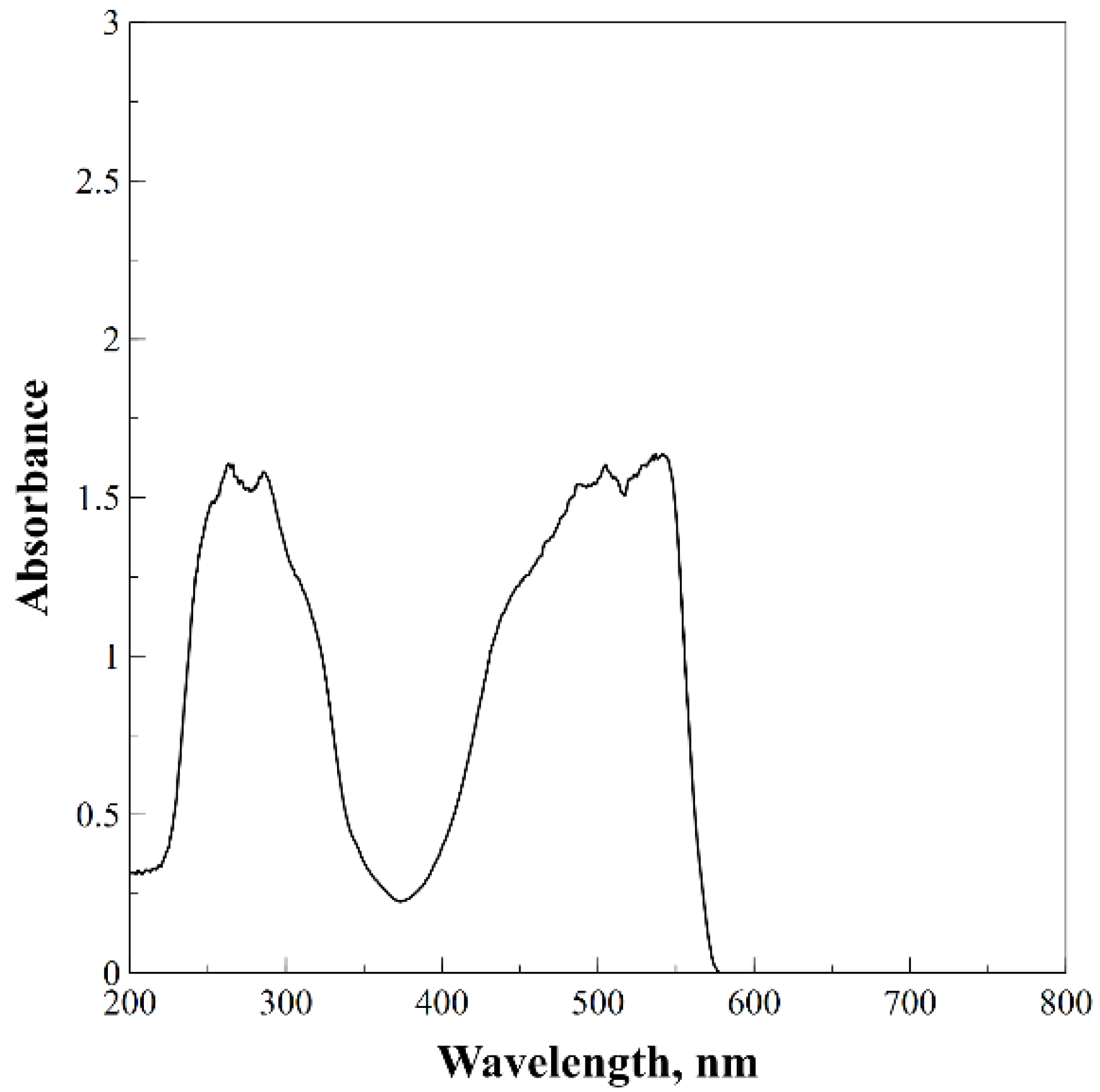 Processes 09 00977 g004