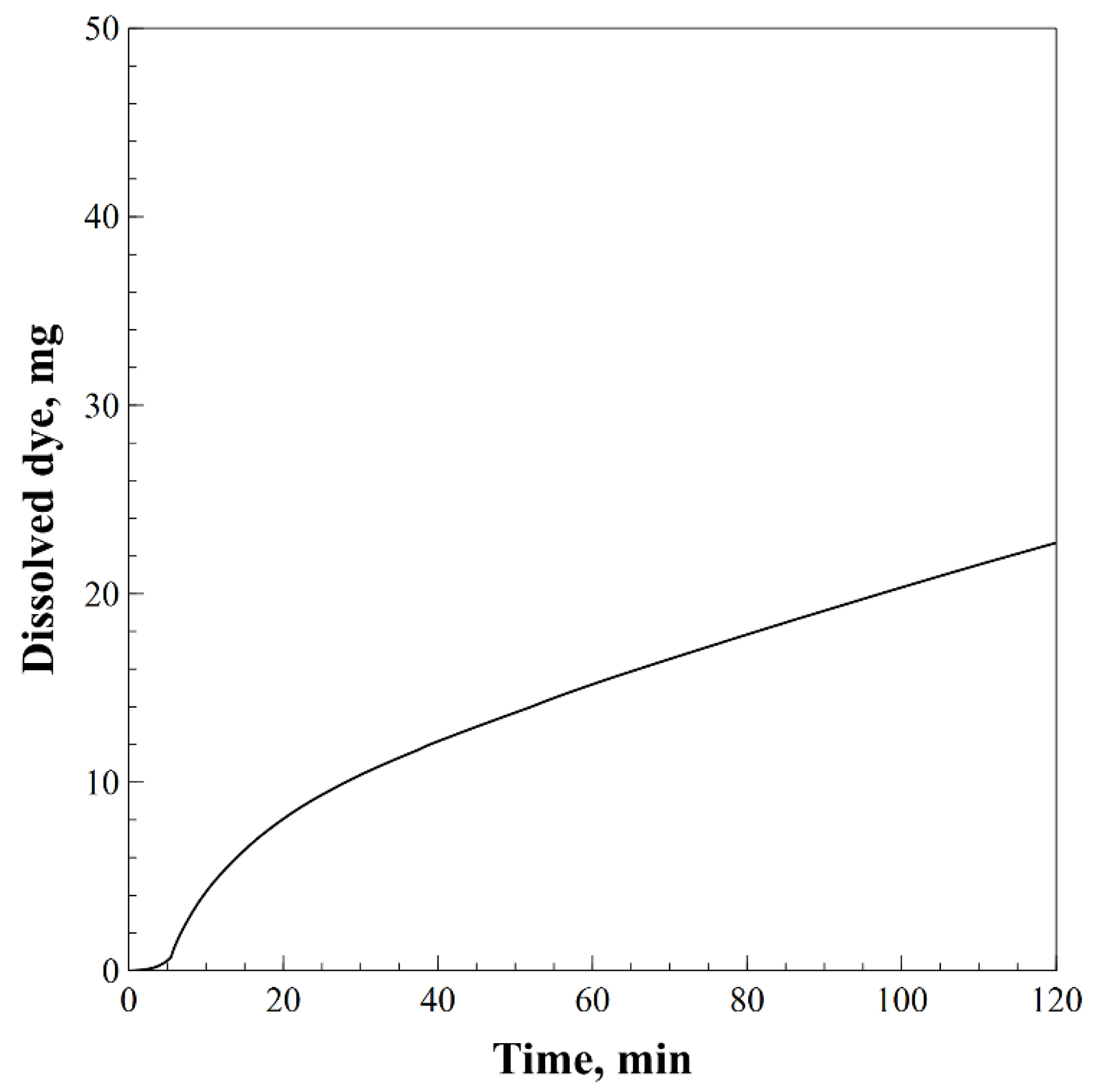 Processes 09 00977 g006