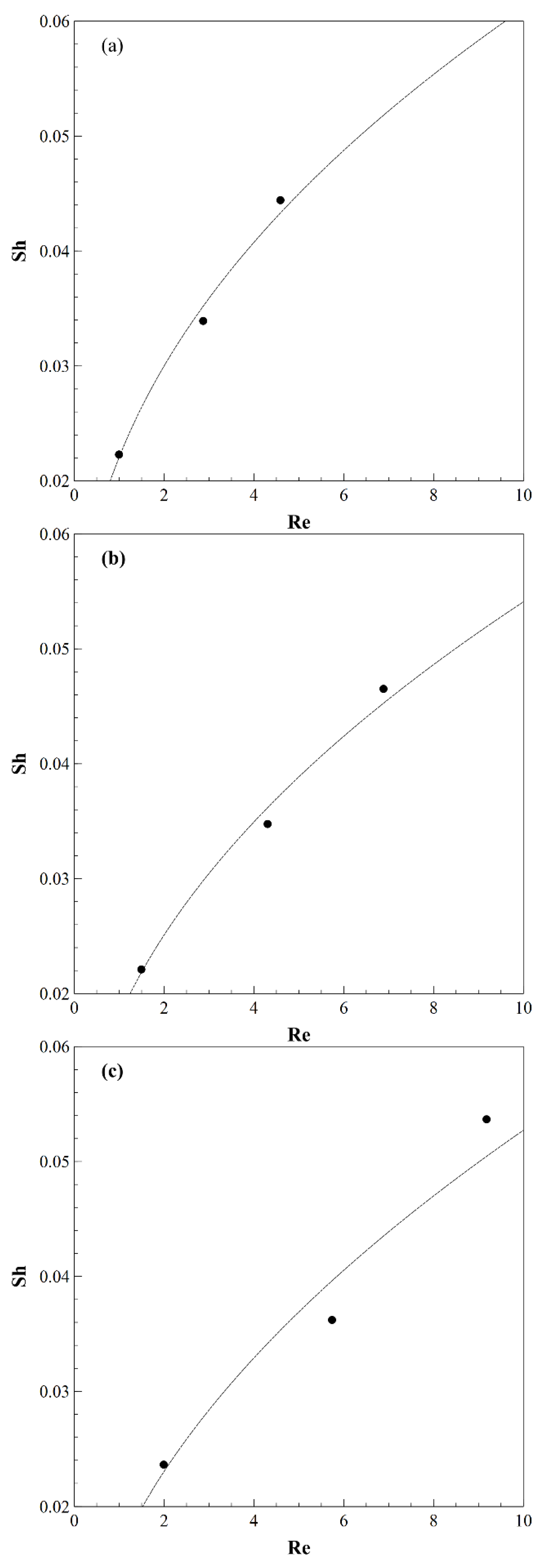 Processes 09 00977 g011