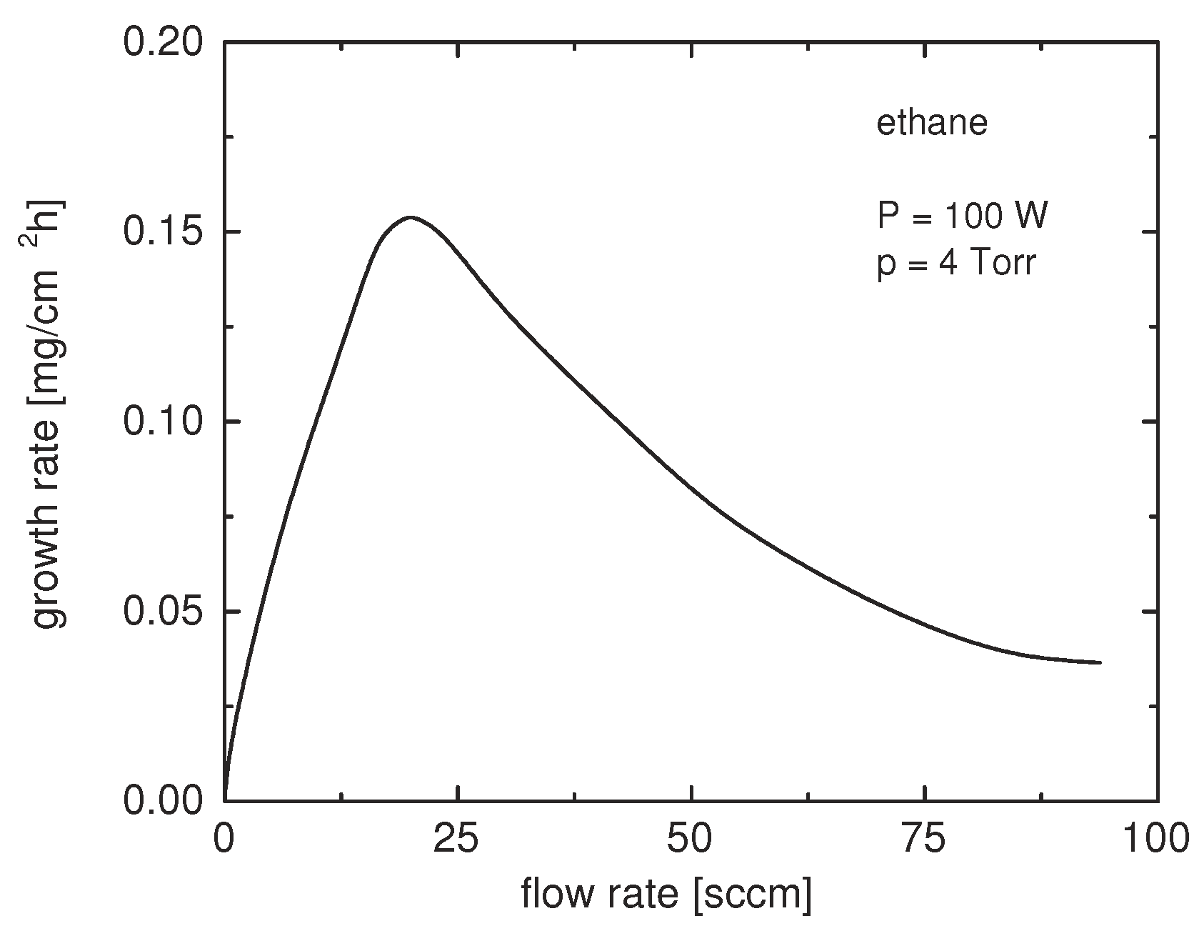 Processes 09 00980 g005 Processes 09 00980 g005