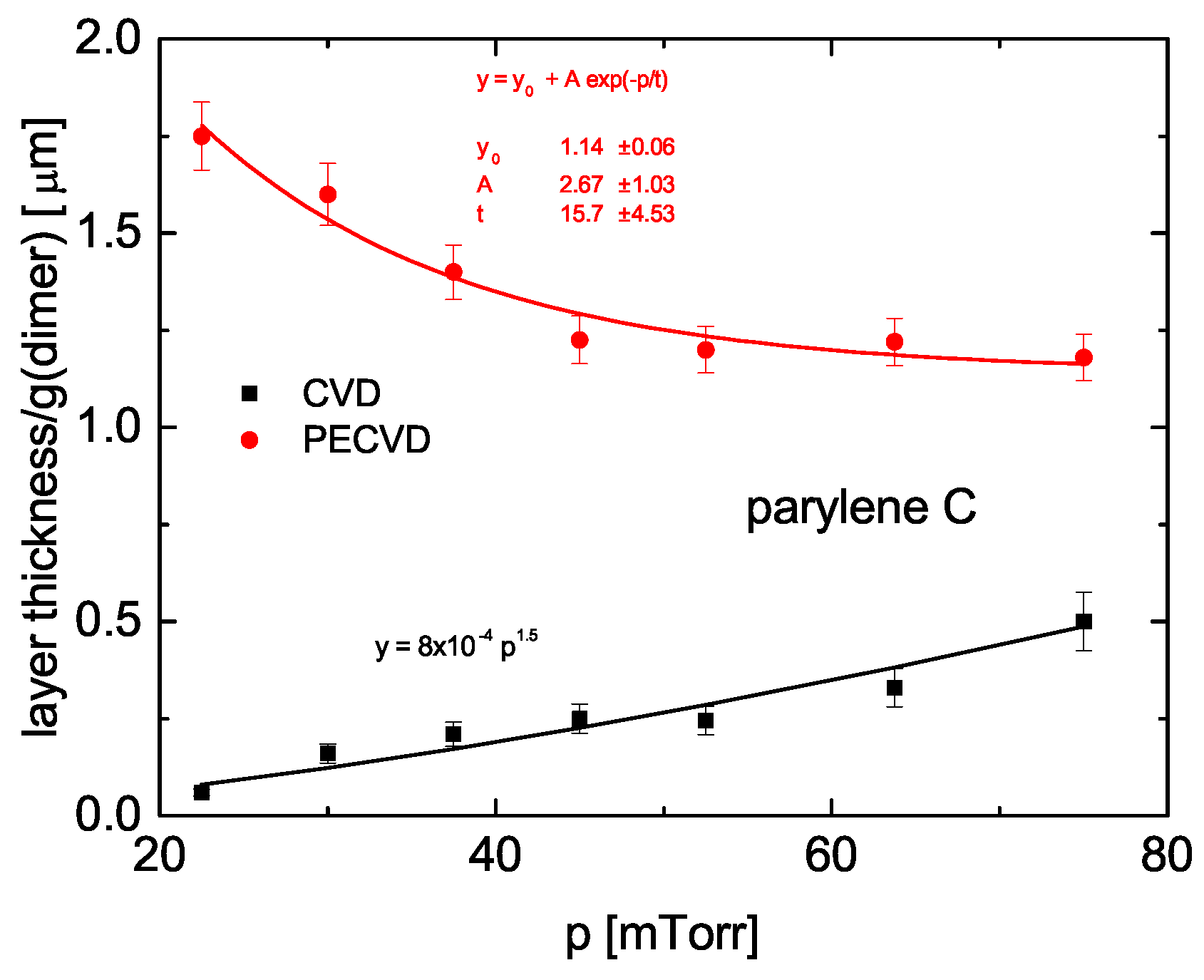 Processes 09 00980 g017 Processes 09 00980 g017