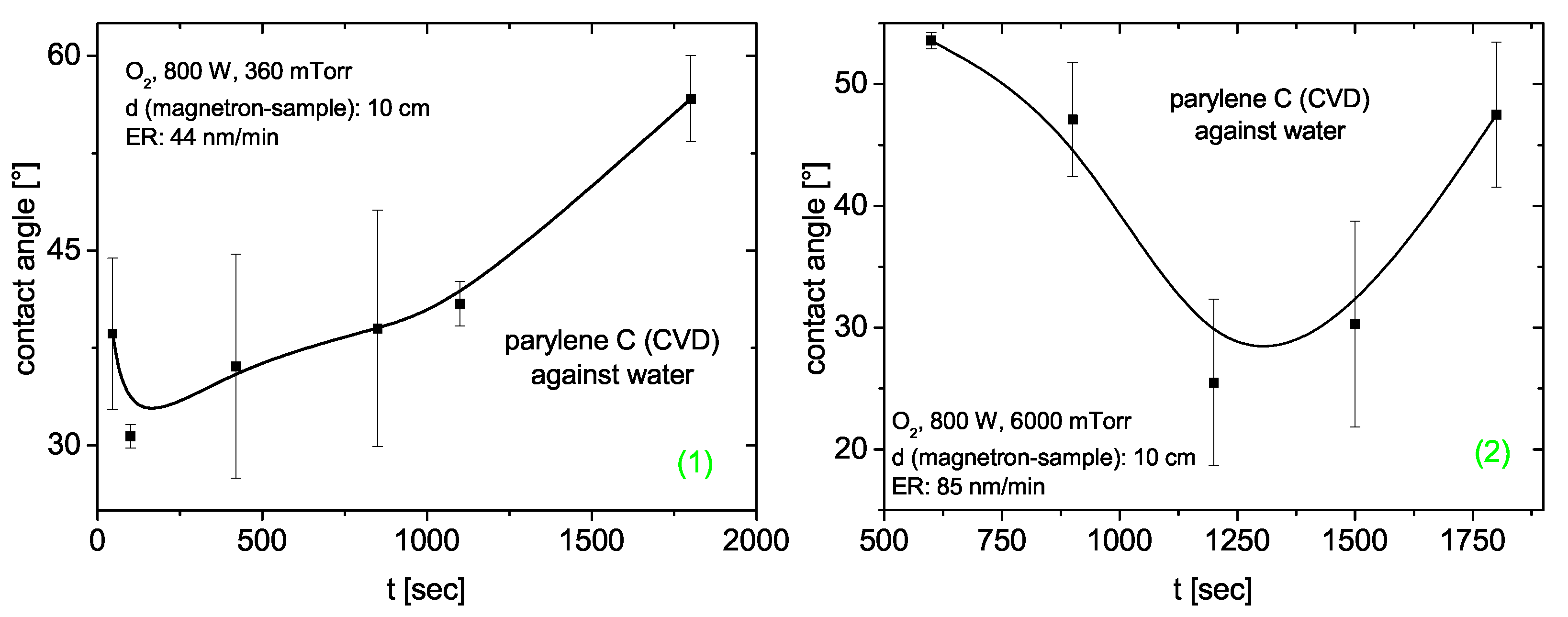 Processes 09 00980 g030 Processes 09 00980 g030