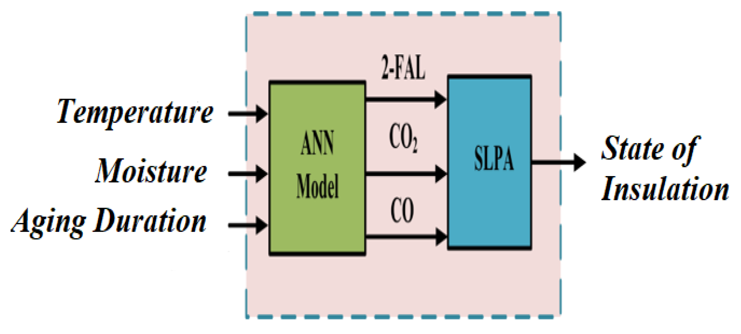 Processes 09 00981 g001