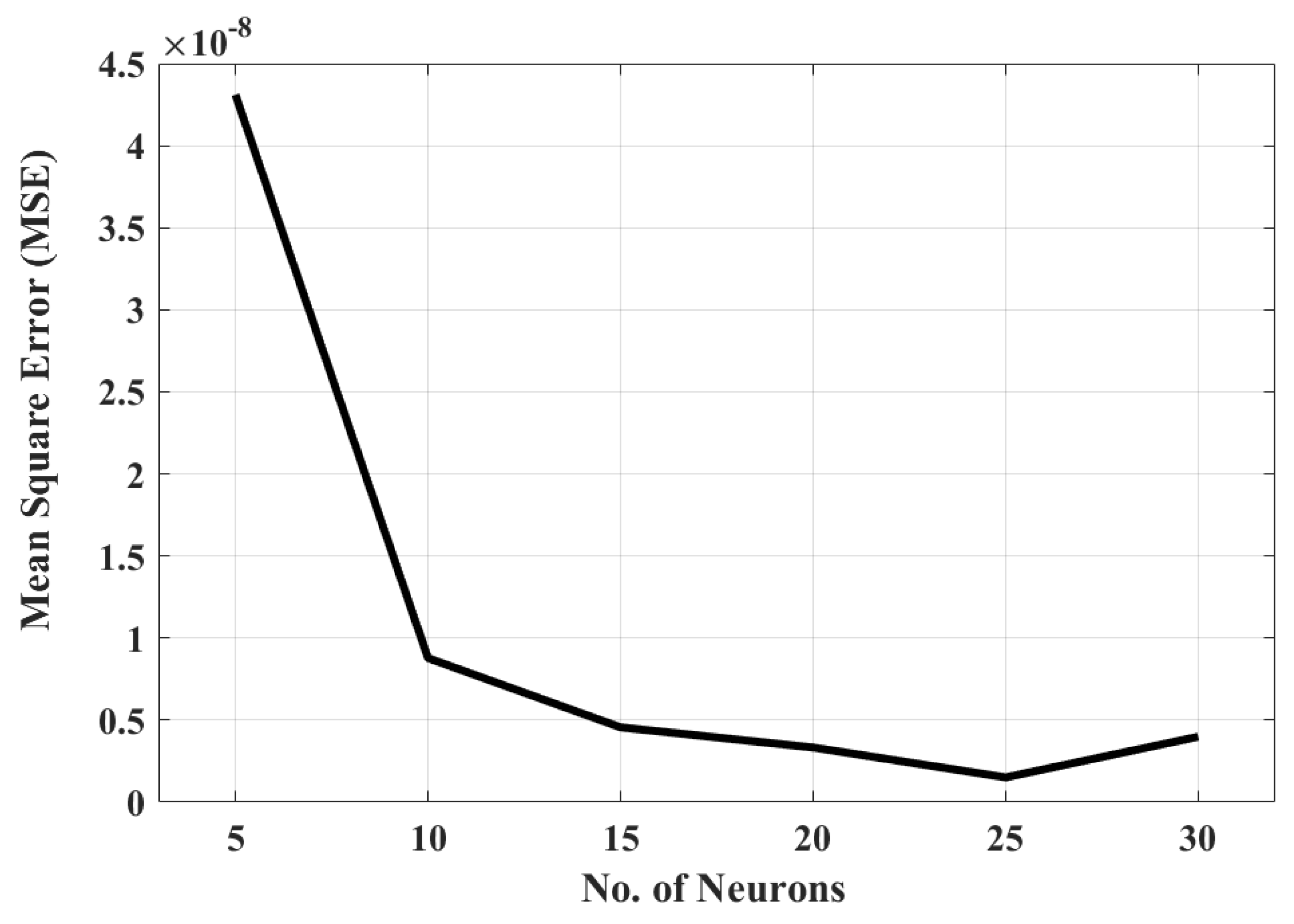 Processes 09 00981 g002