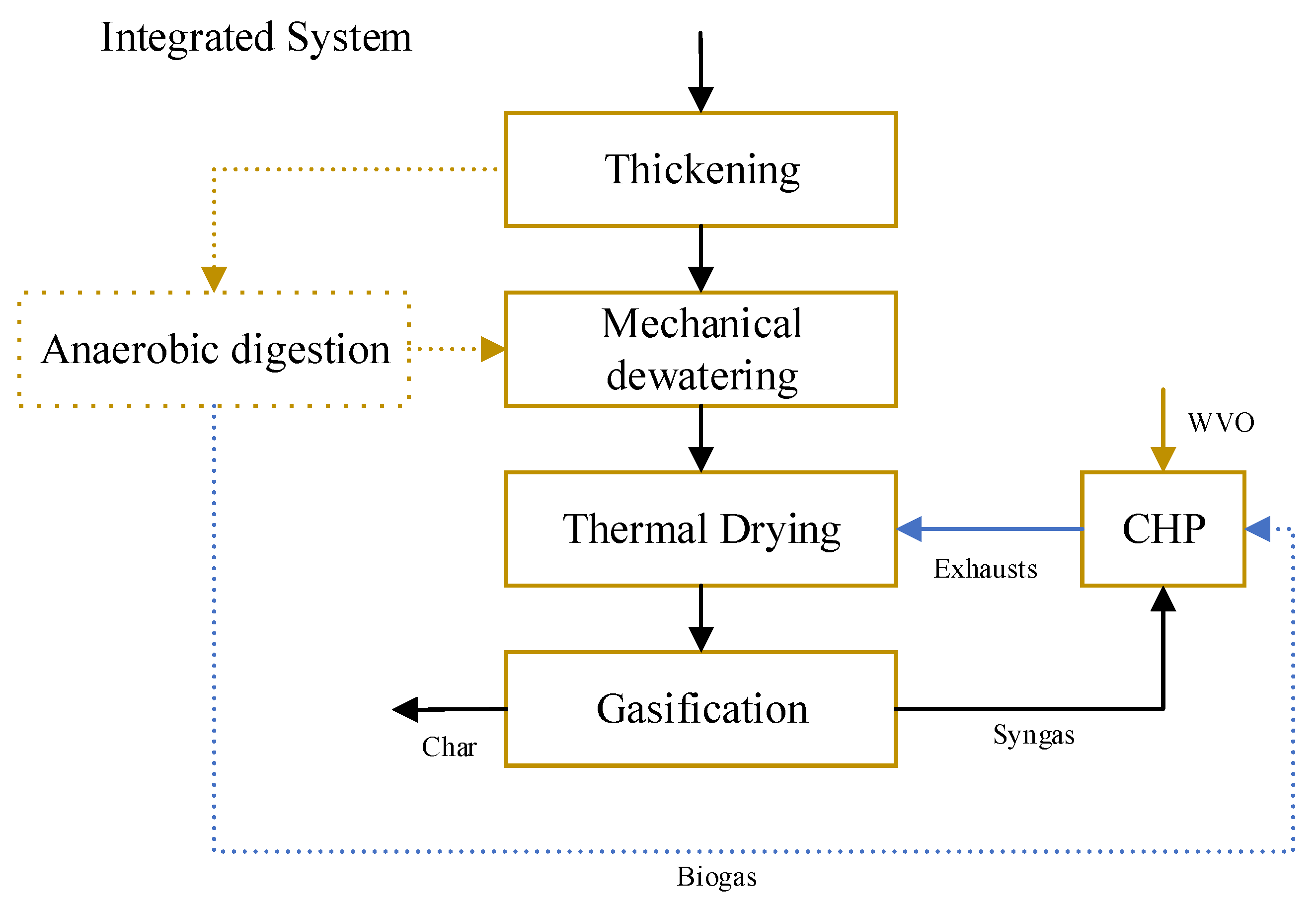 Processes 09 01002 g010