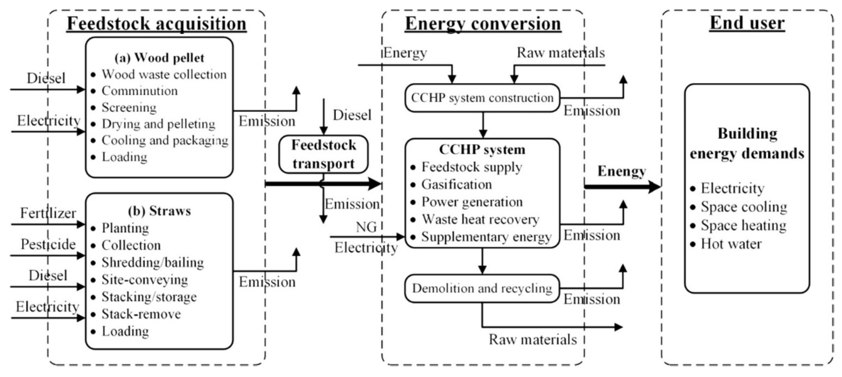 Processes 09 01002 g012
