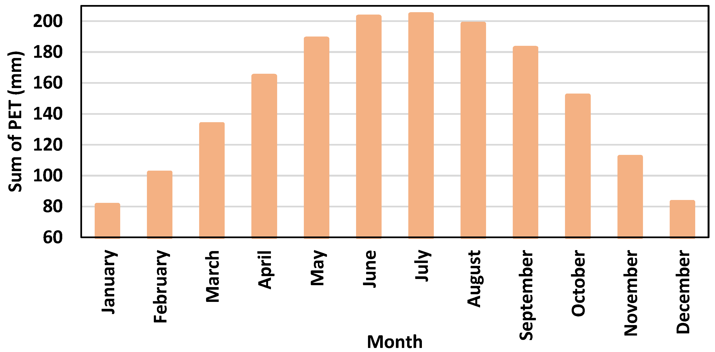 Processes 09 01005 g004 Processes 09 01005 g004