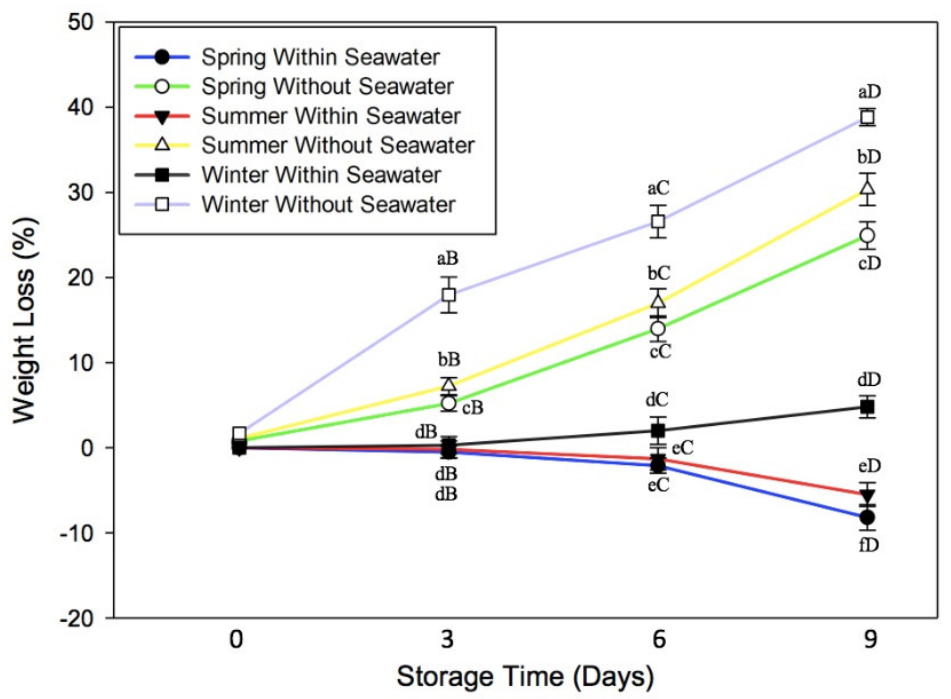 Processes 09 01011 g002 Processes 09 01011 g002