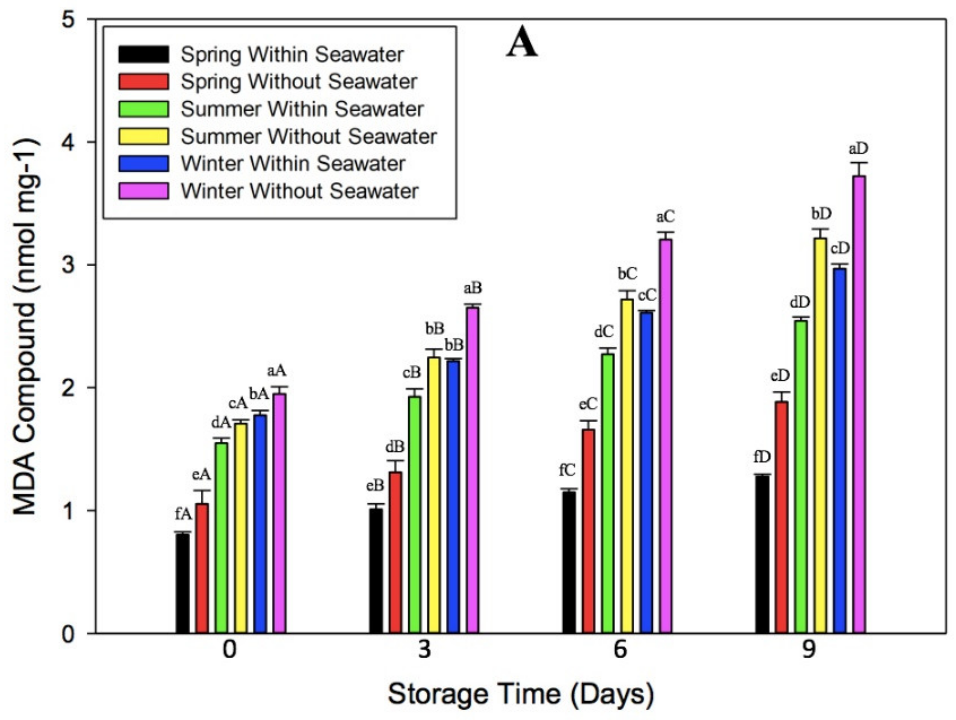 Processes 09 01011 g003a Processes 09 01011 g003a