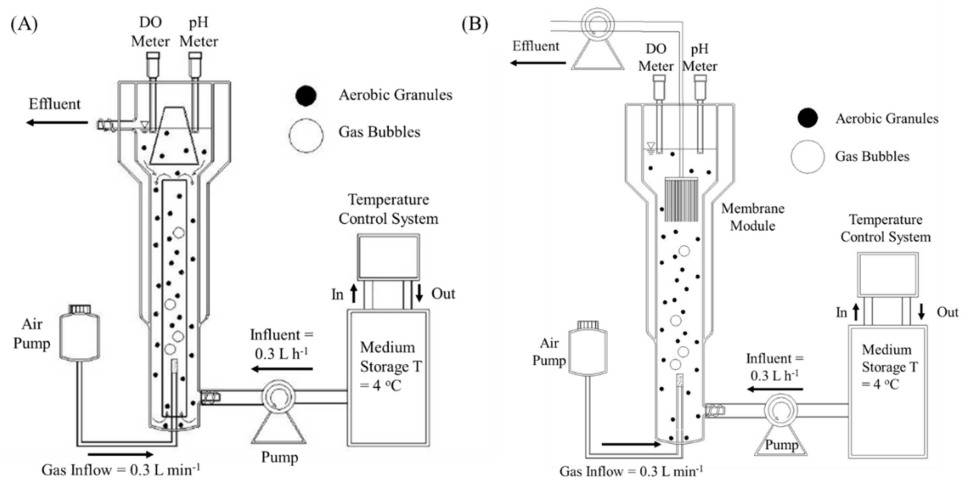 Processes 09 01024 g001 Processes 09 01024 g001
