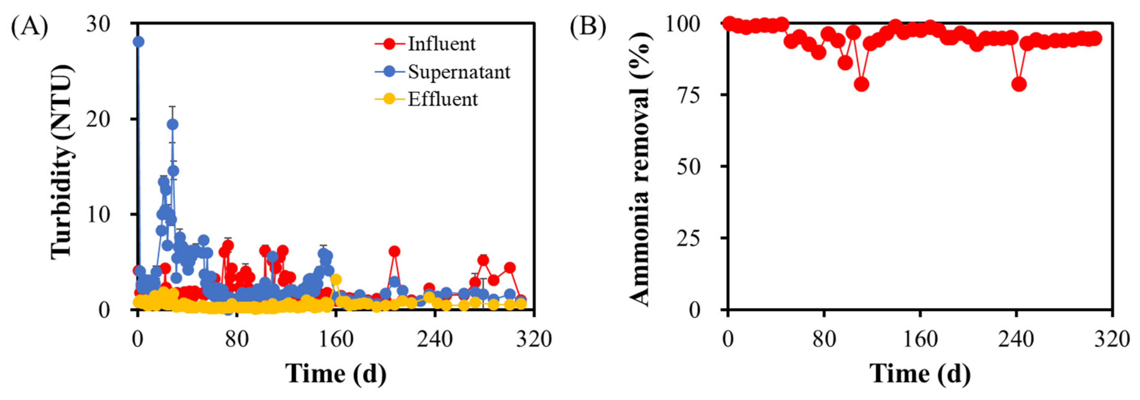 Processes 09 01024 g004 Processes 09 01024 g004