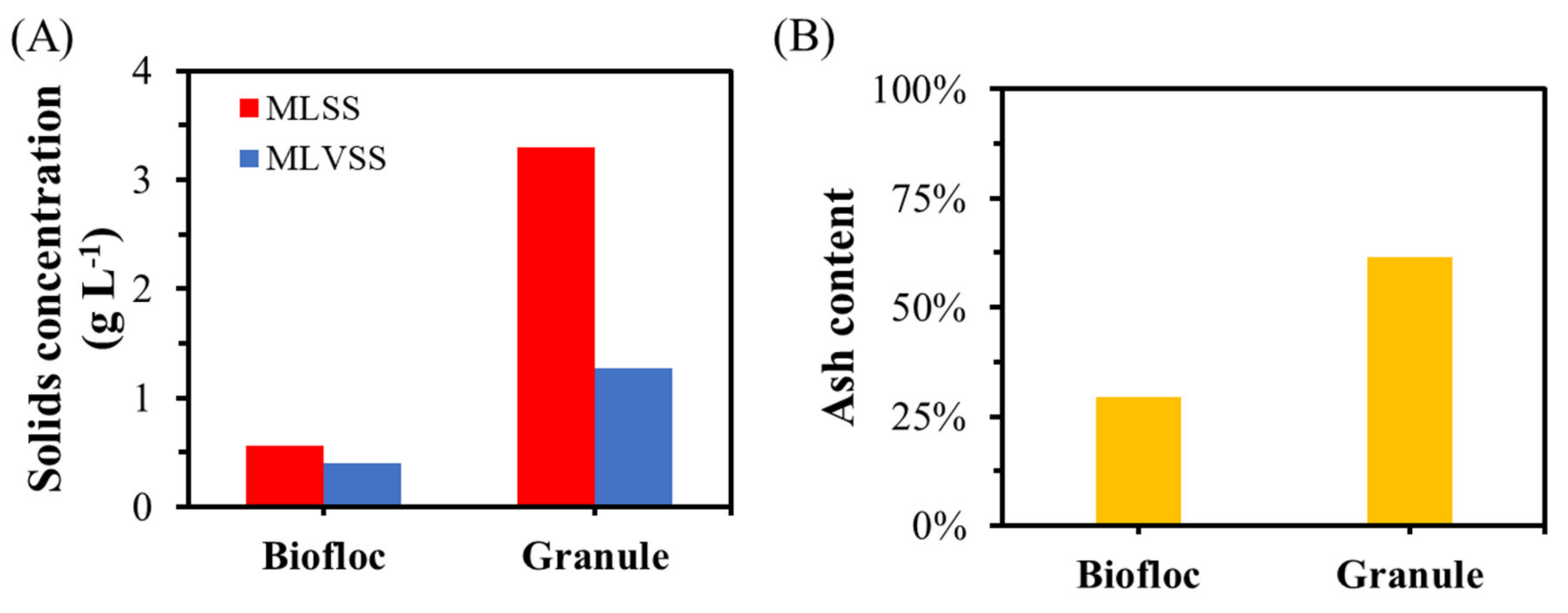 Processes 09 01024 g005 Processes 09 01024 g005