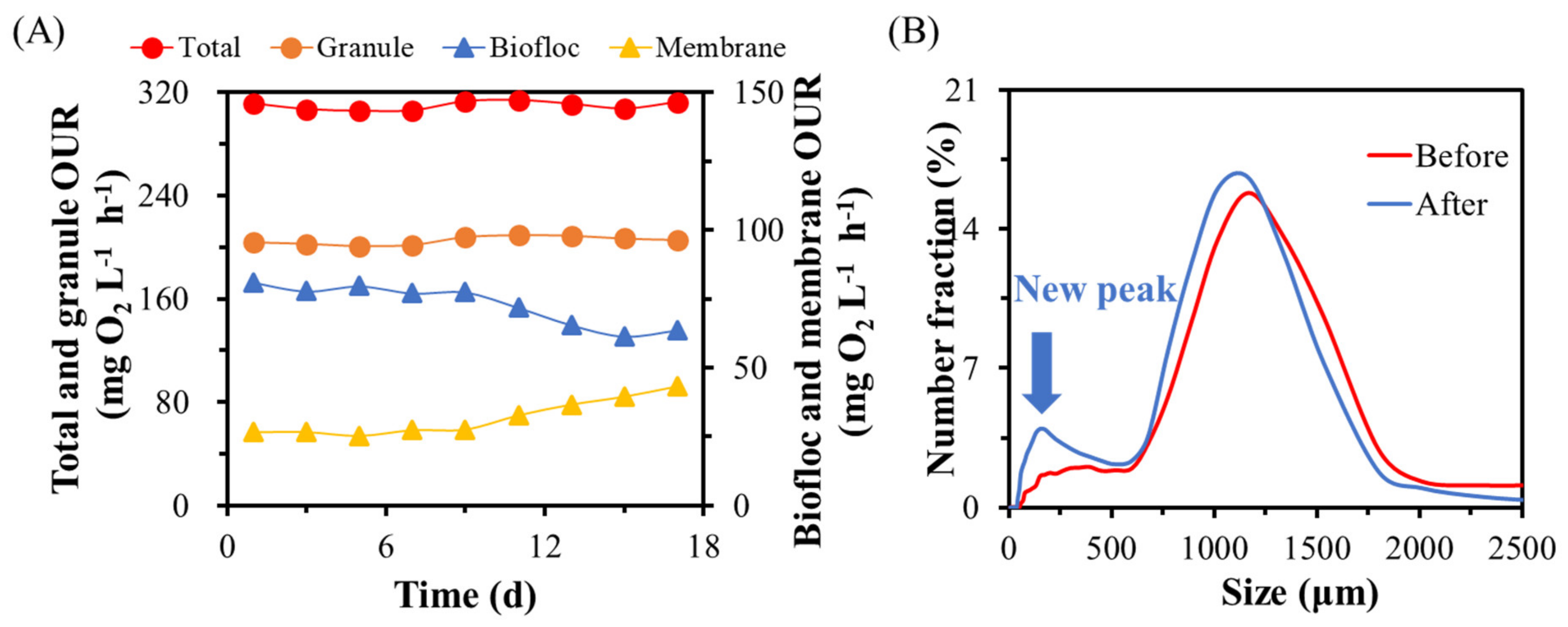 Processes 09 01024 g008 Processes 09 01024 g008