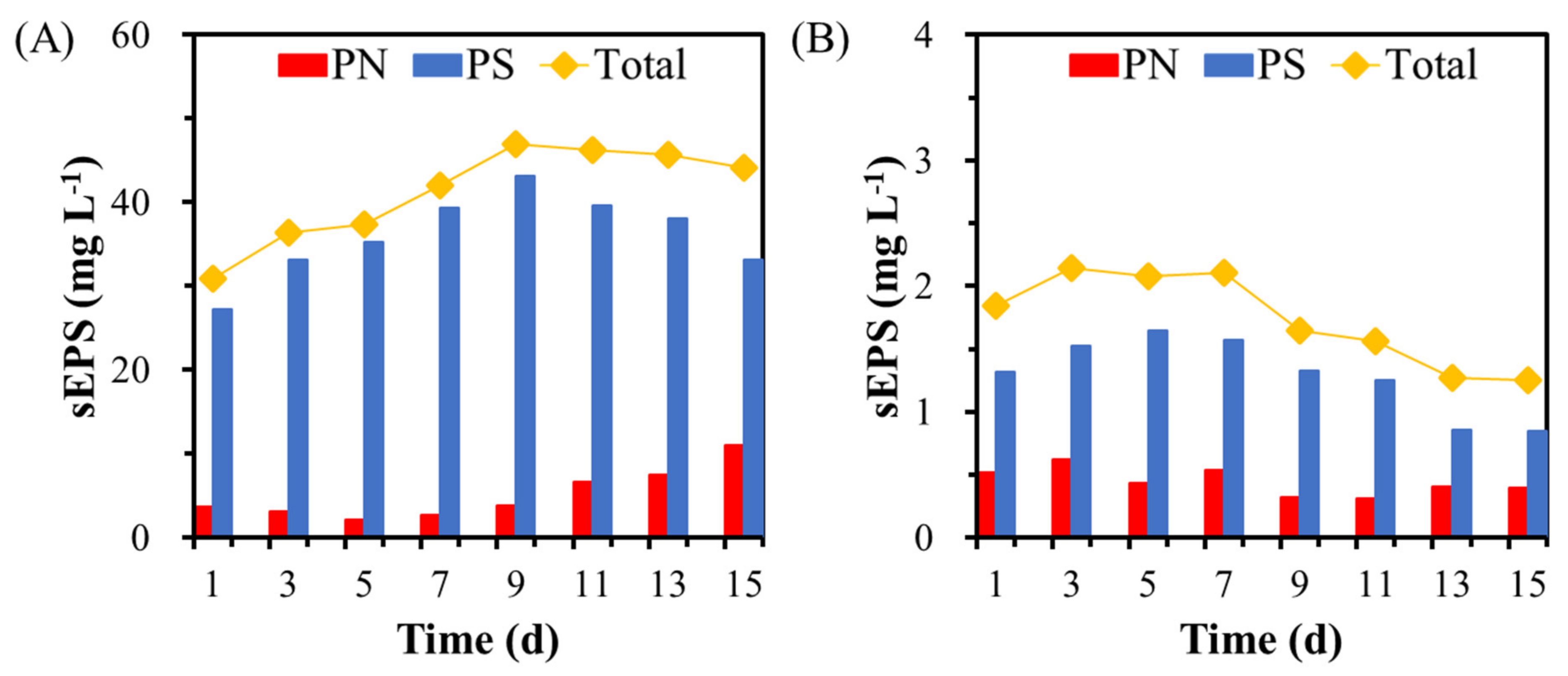 Processes 09 01024 g009 Processes 09 01024 g009