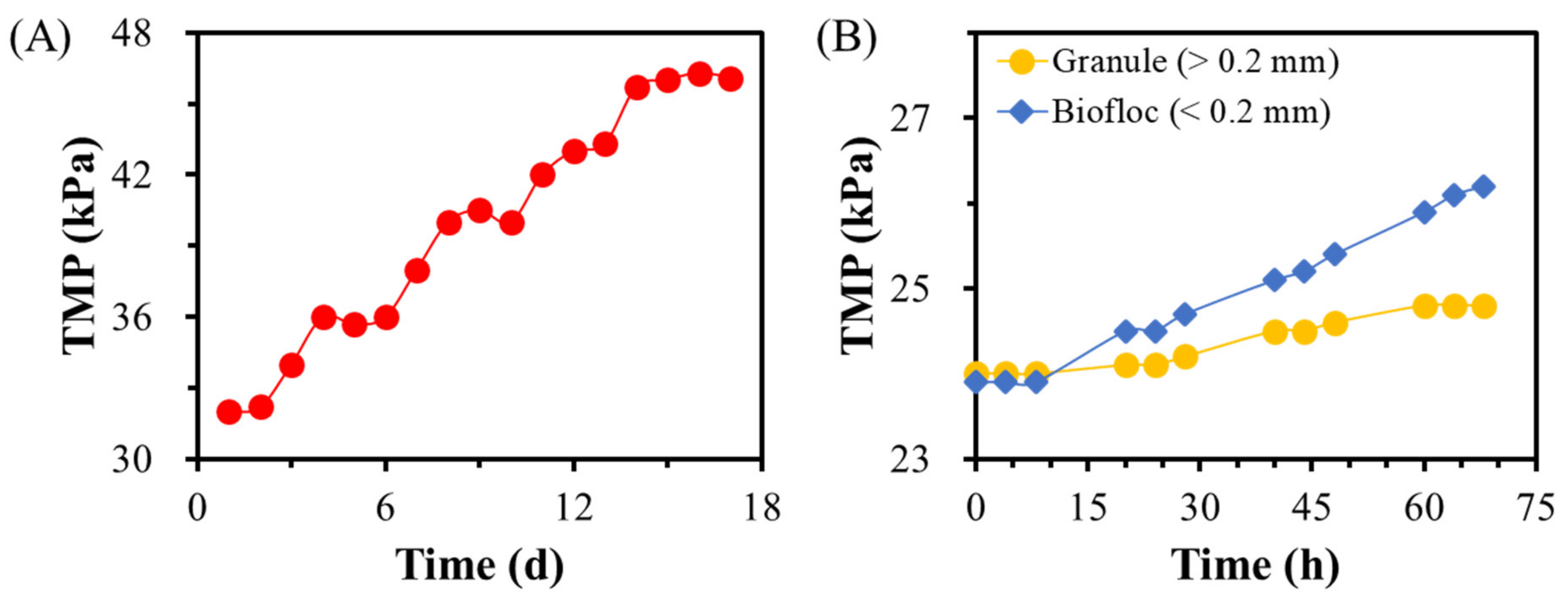 Processes 09 01024 g010 Processes 09 01024 g010