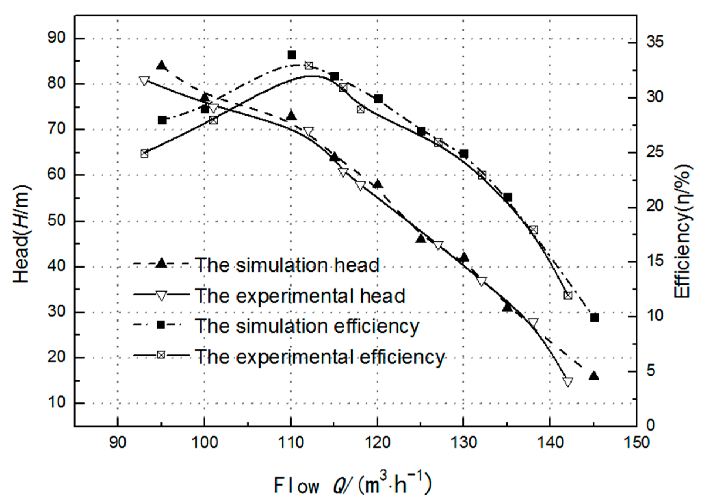 Processes 09 01025 g007