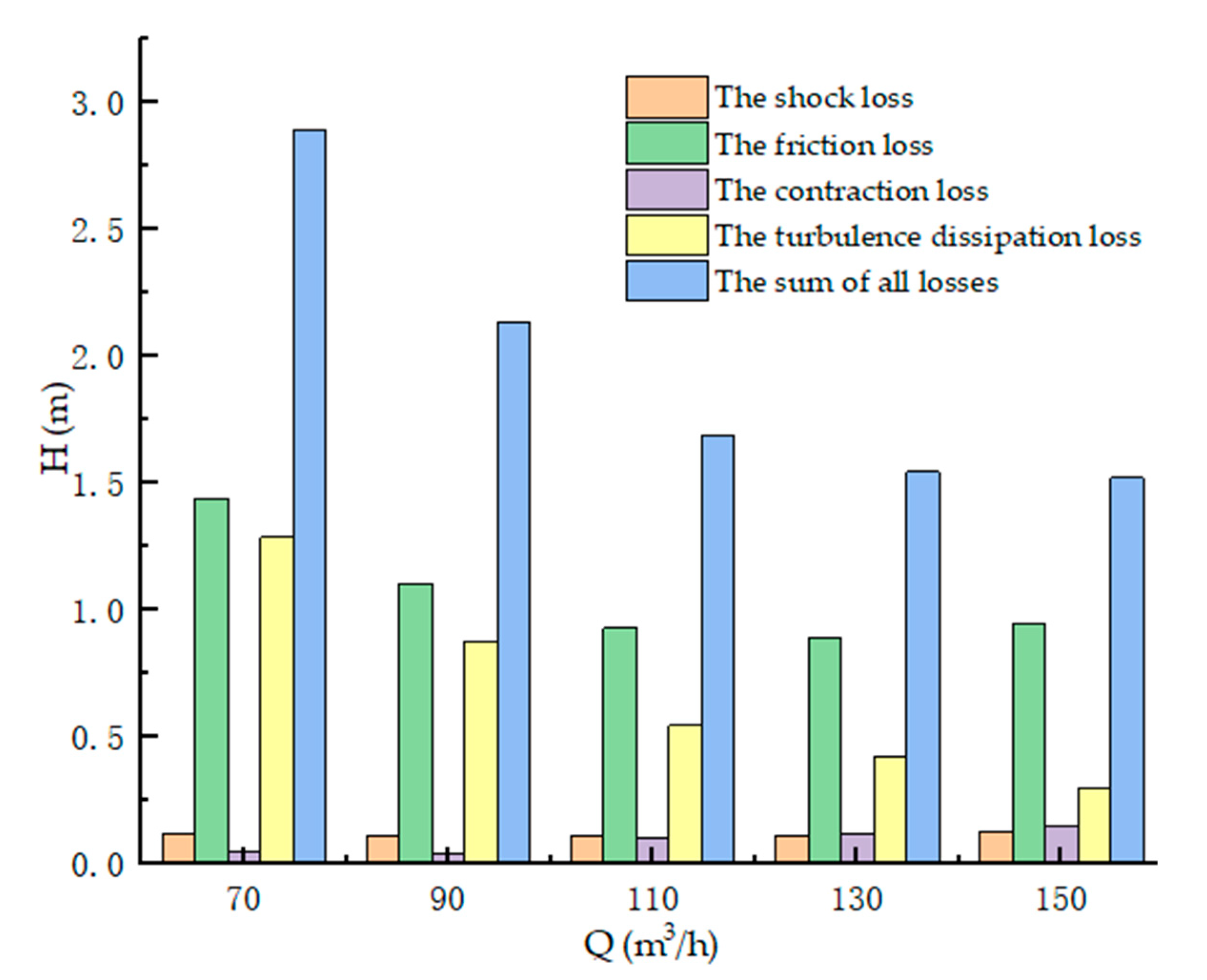 Processes 09 01025 g018