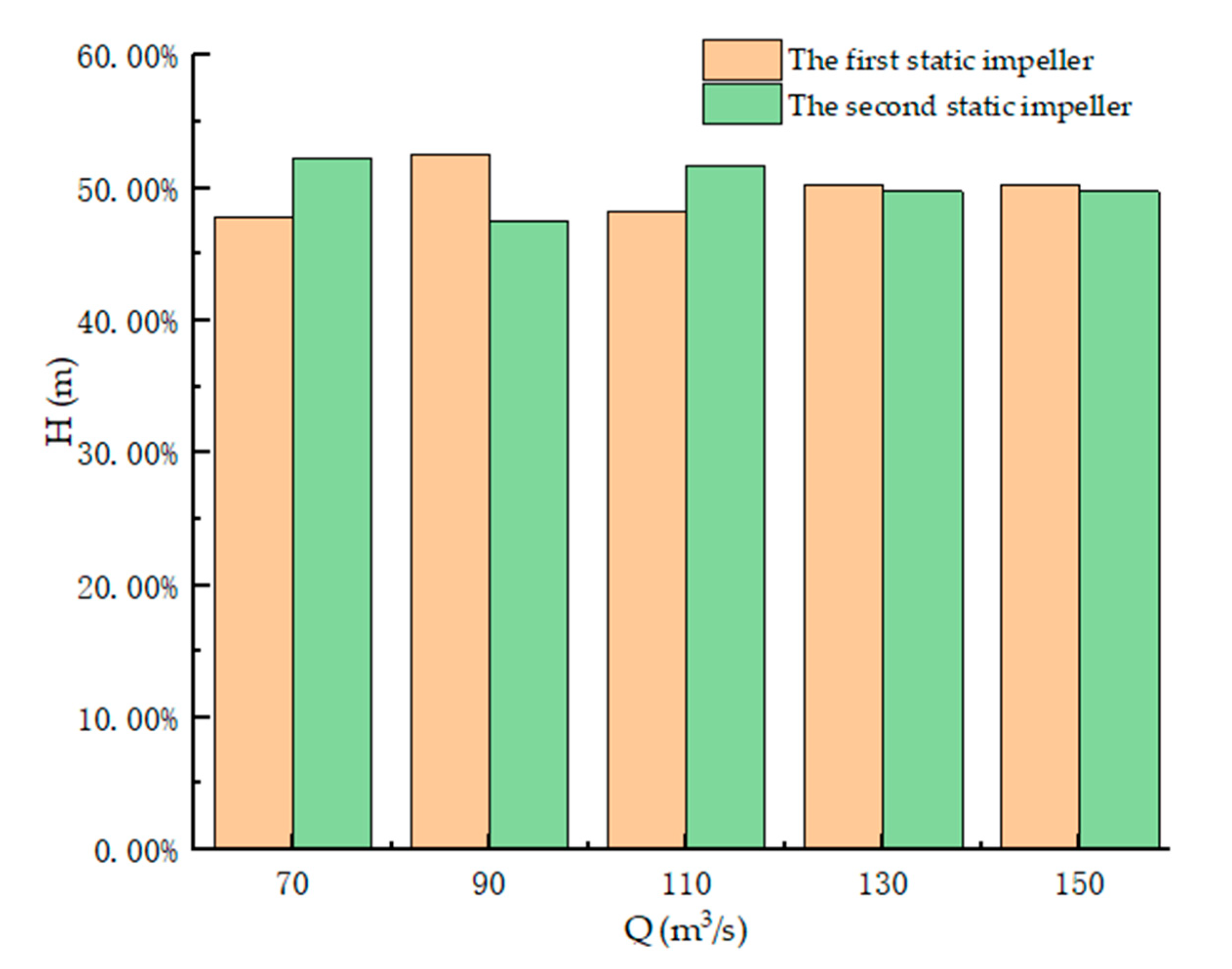 Processes 09 01025 g021