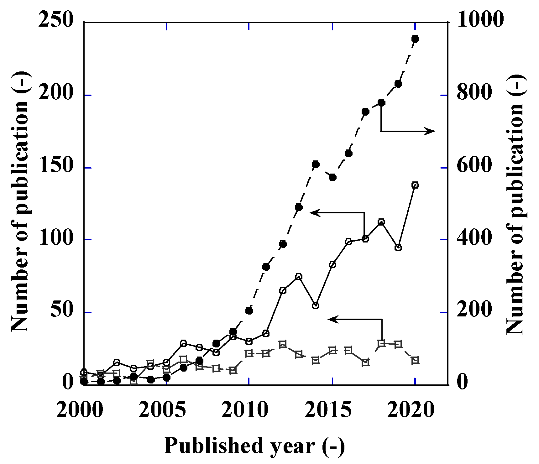 Processes 09 01028 g002