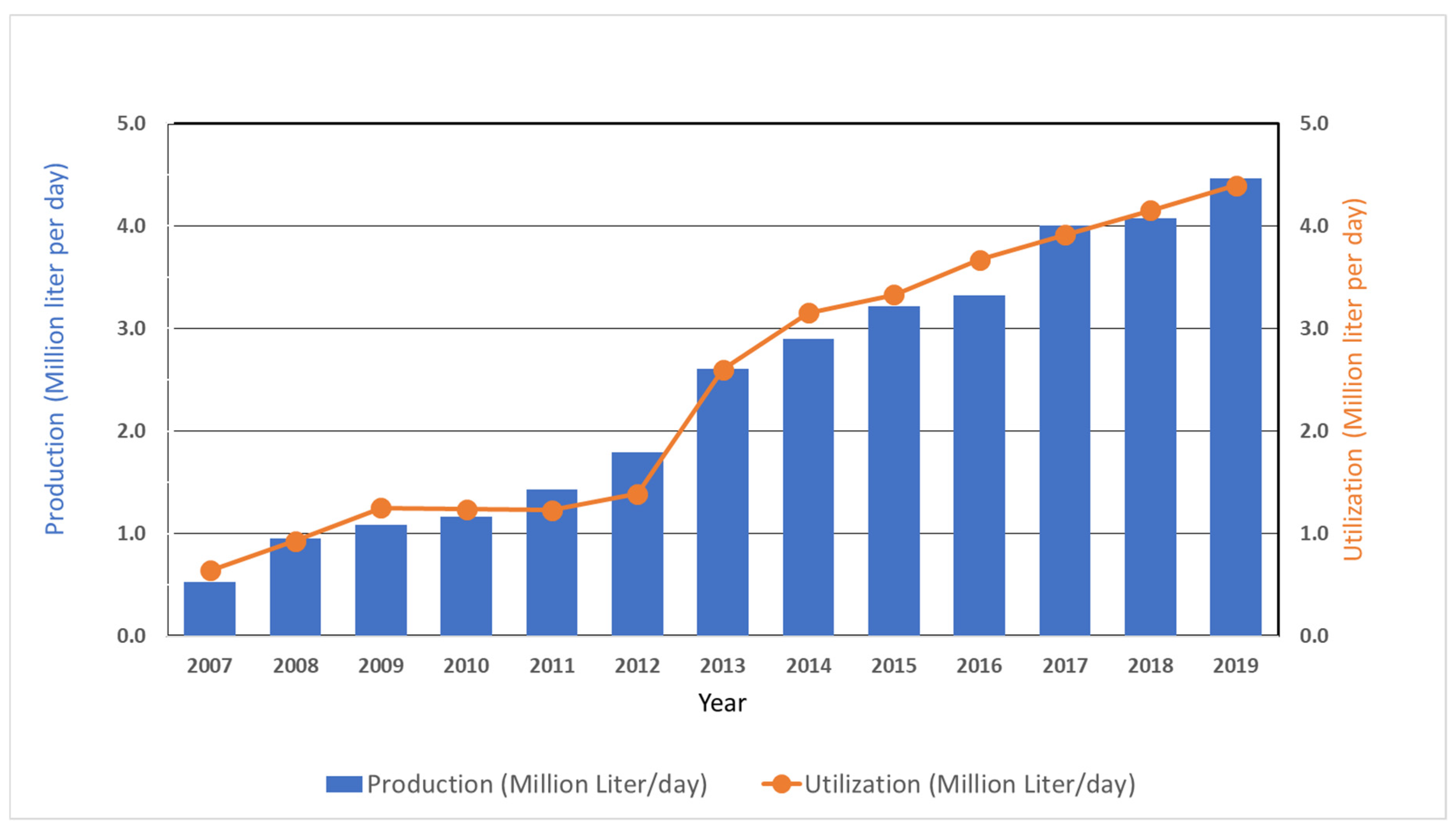 Processes 09 01028 g003