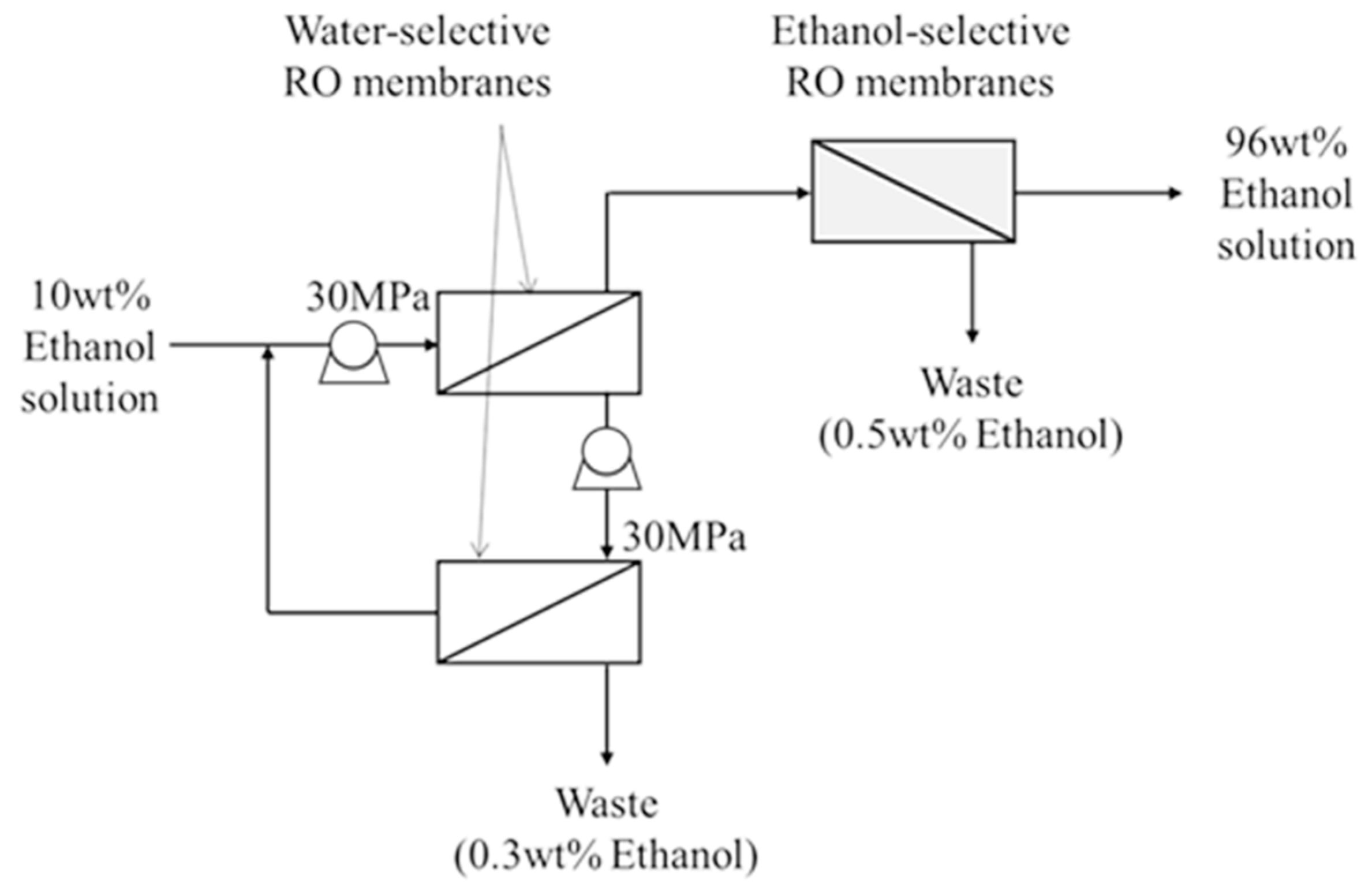Processes 09 01028 g004