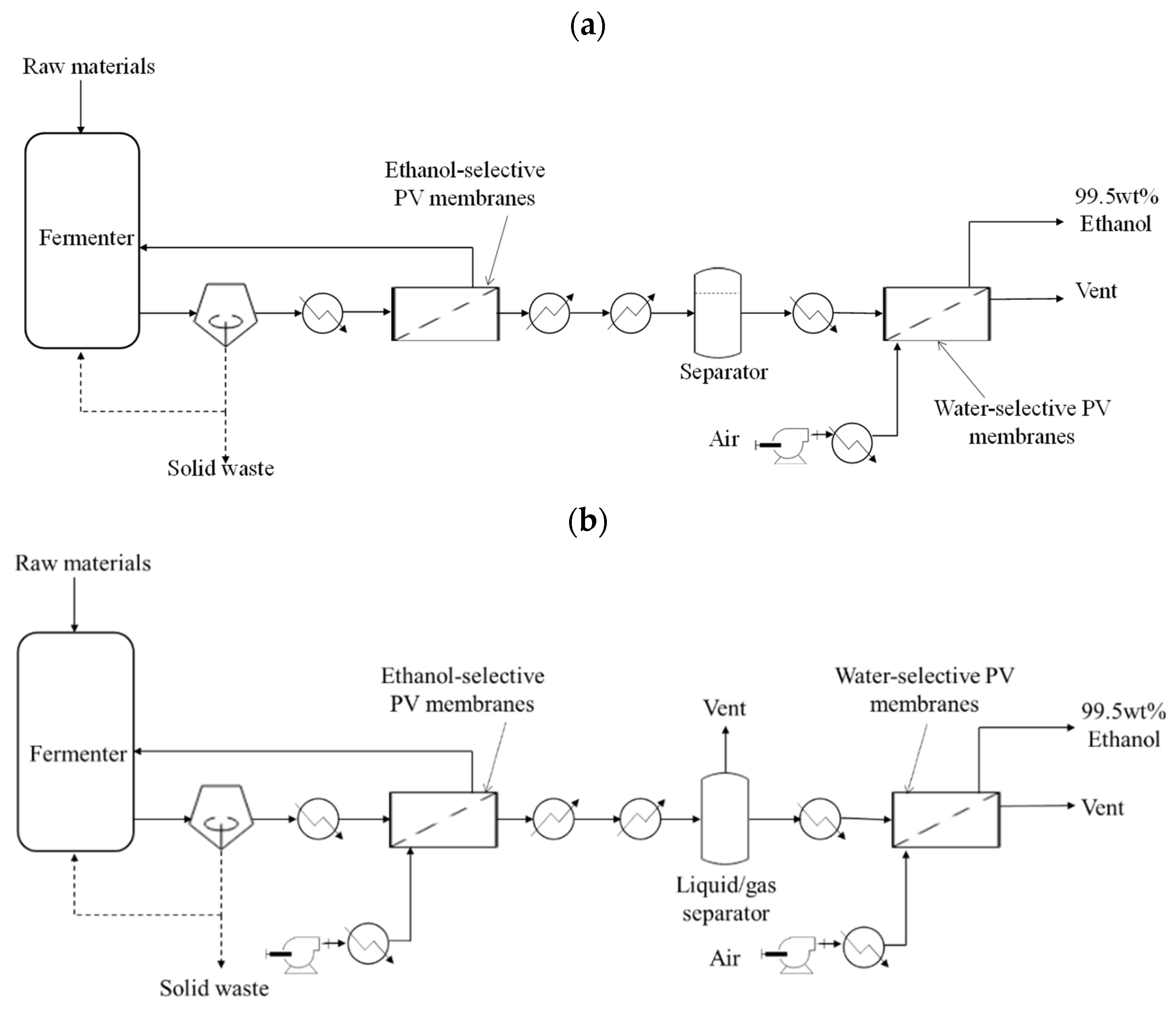 Processes 09 01028 g007