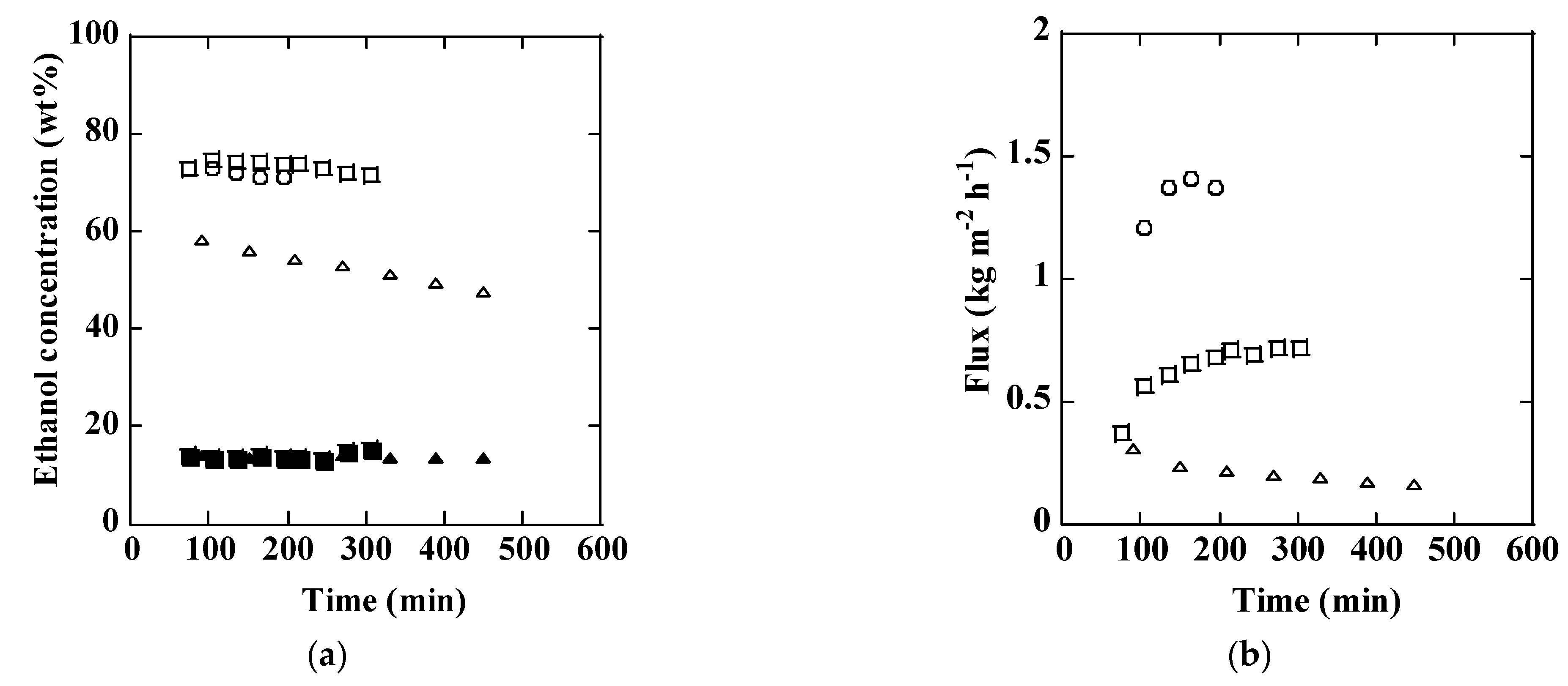 Processes 09 01028 g008