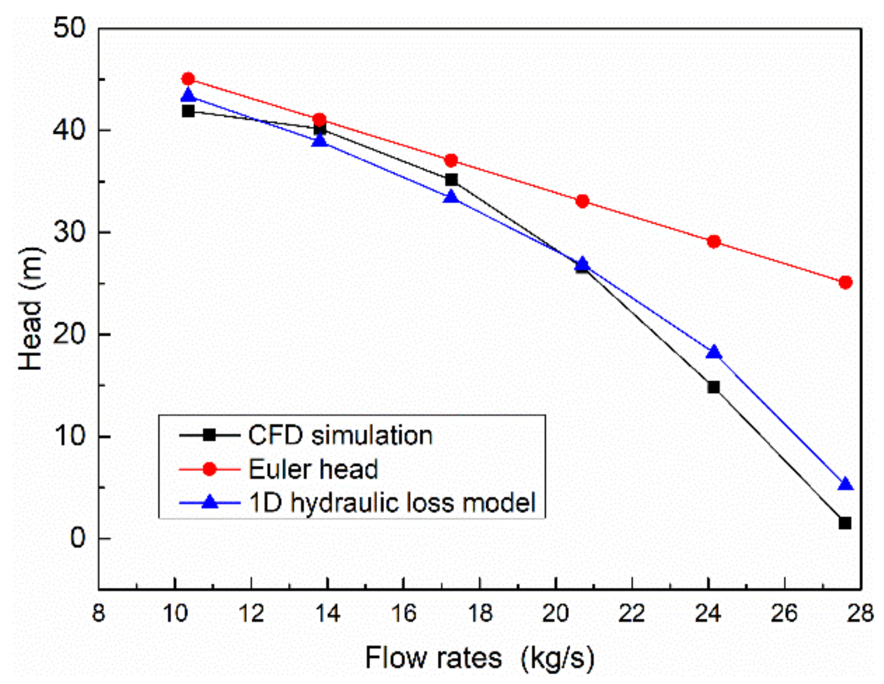Processes 09 01031 g004 Processes 09 01031 g004