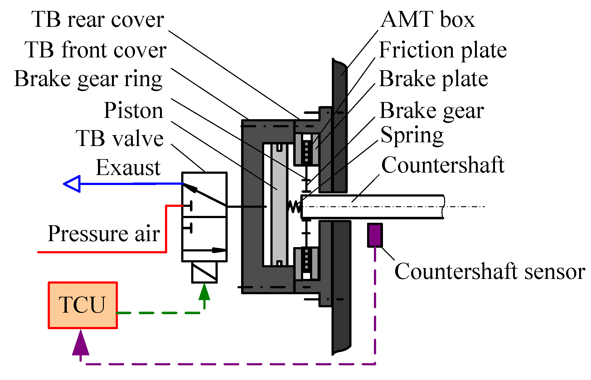 Processes Free FullText Parameter Estimation of a Countershaft