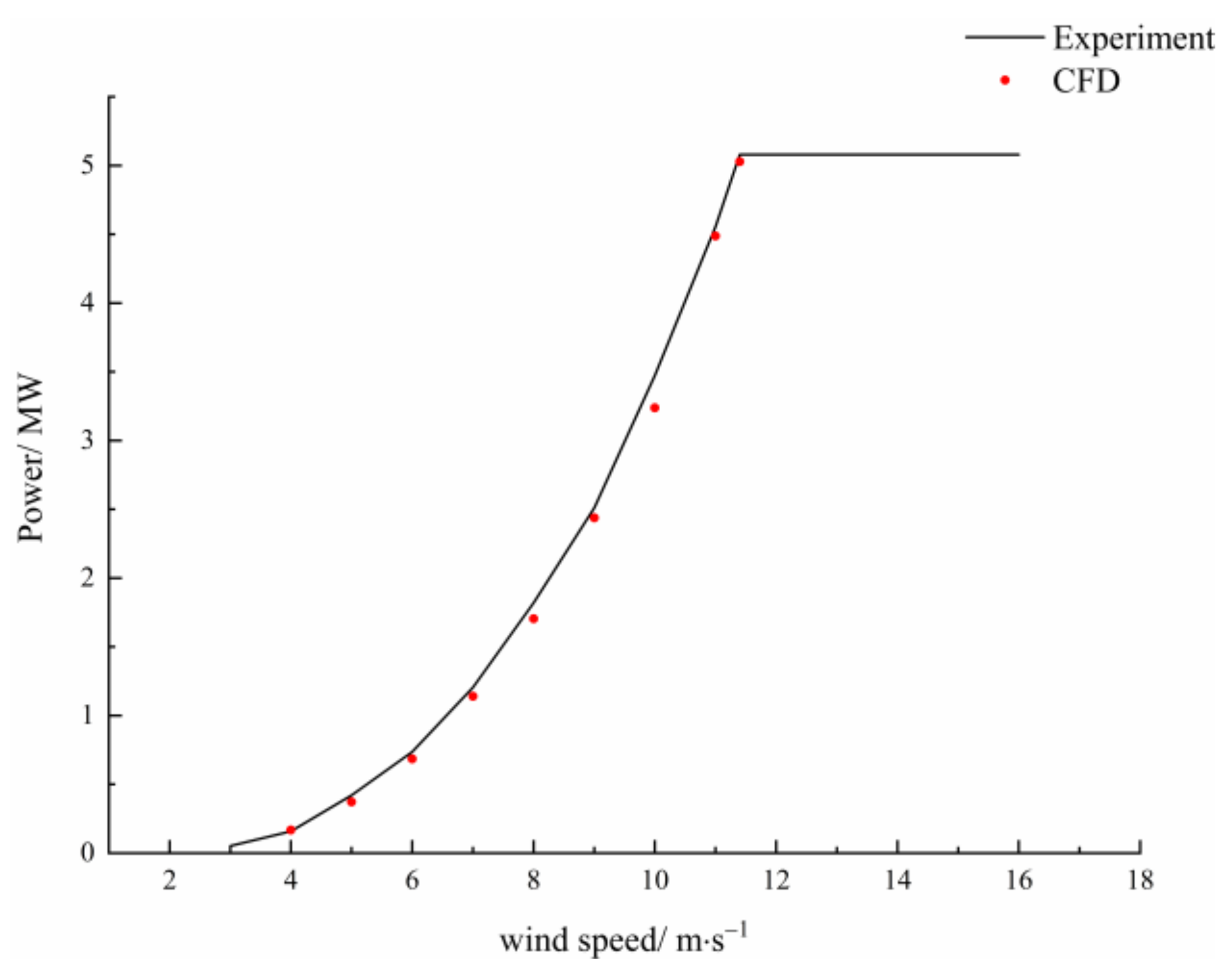 Processes 09 01047 g004