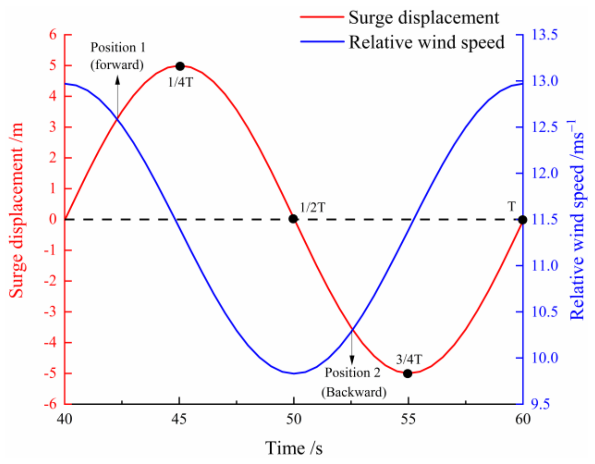 Processes 09 01047 g009