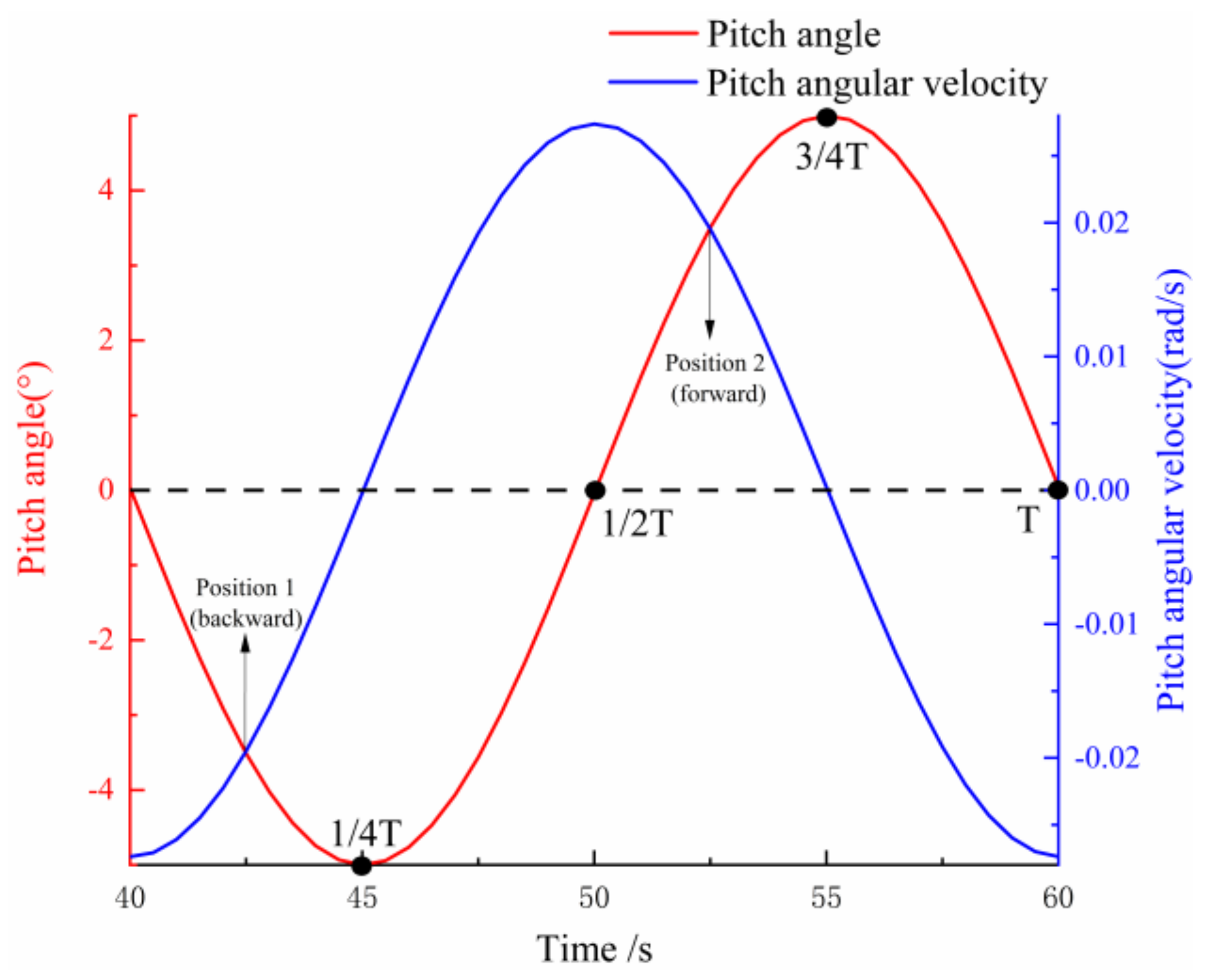 Processes 09 01047 g015