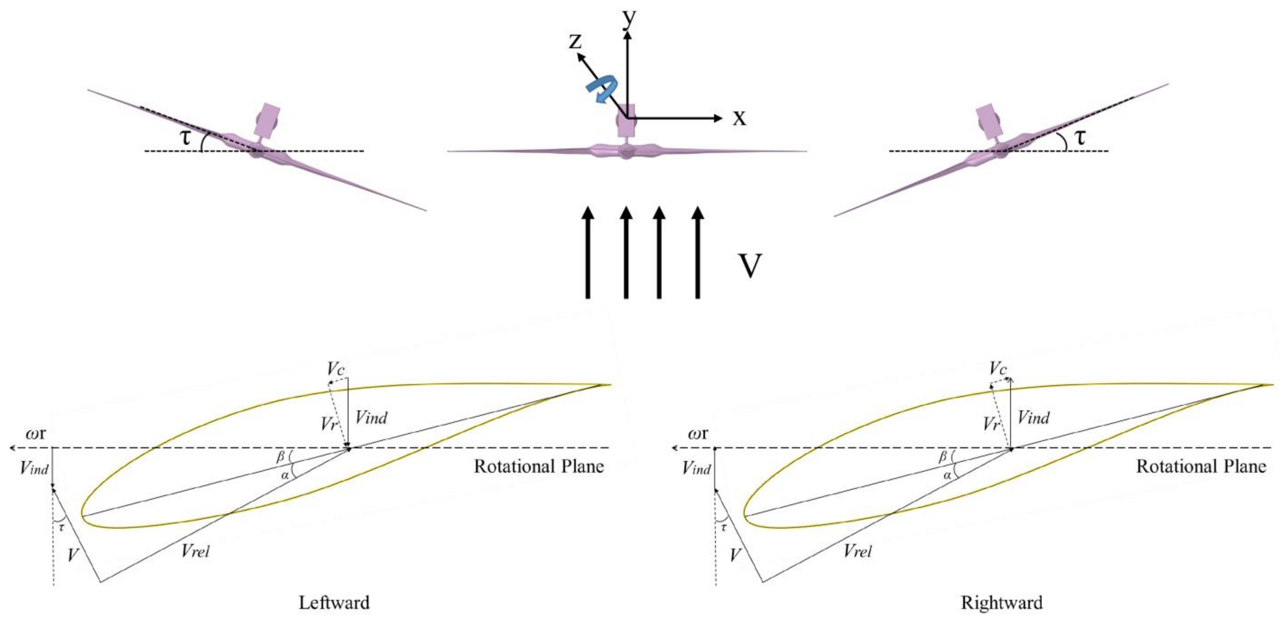 Processes 09 01047 g020