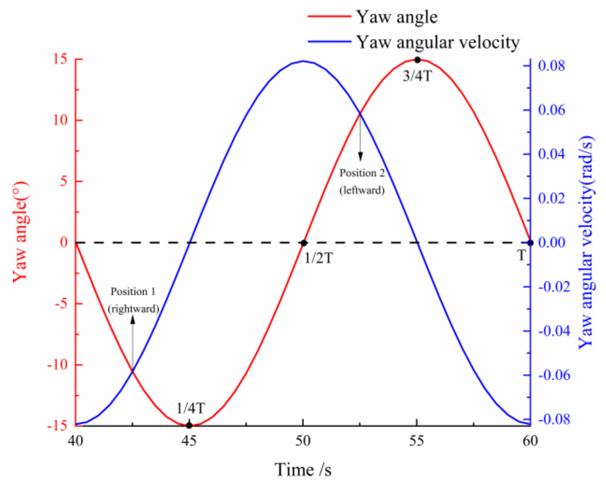 Processes 09 01047 g021
