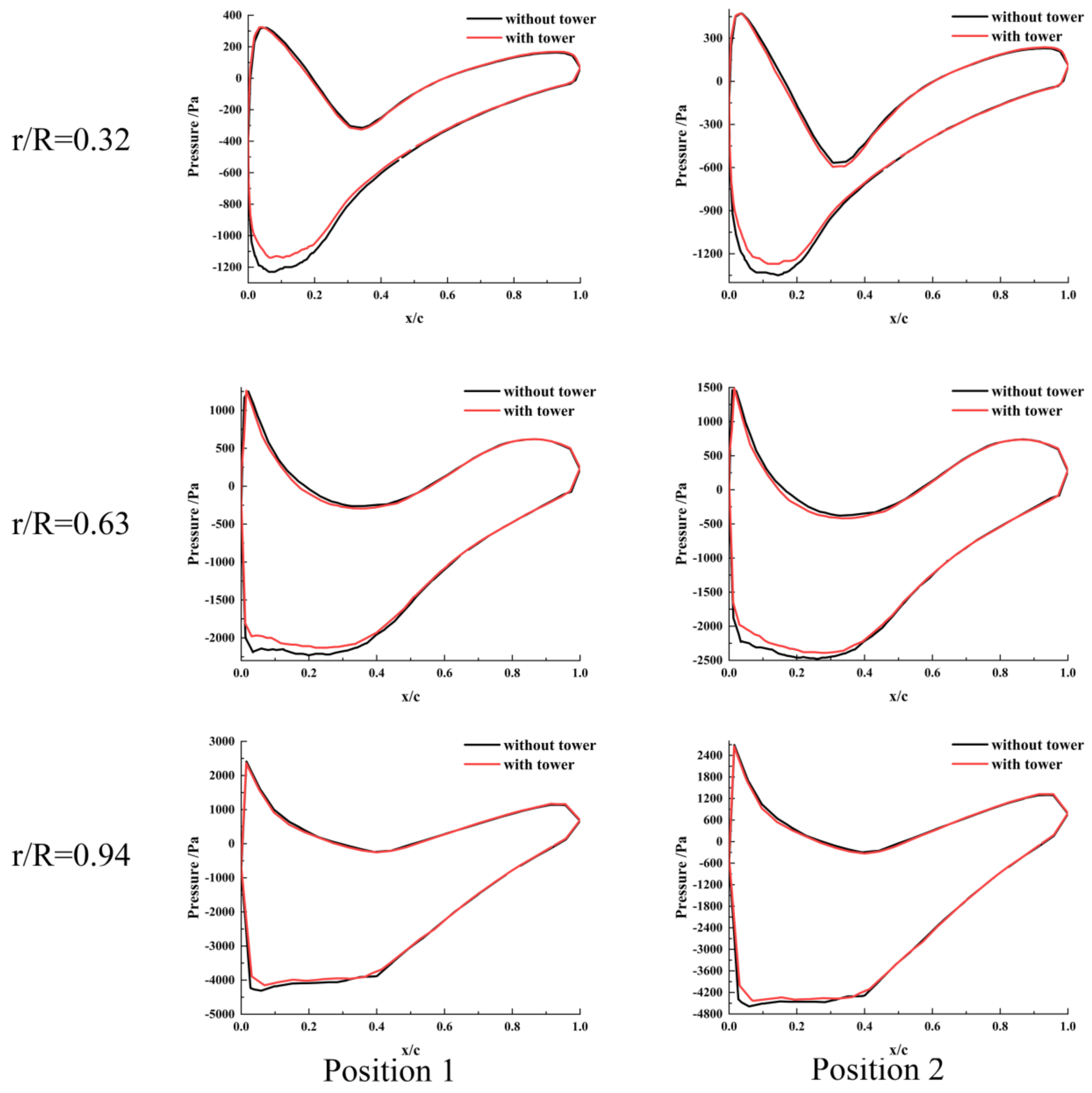 Processes 09 01047 g022