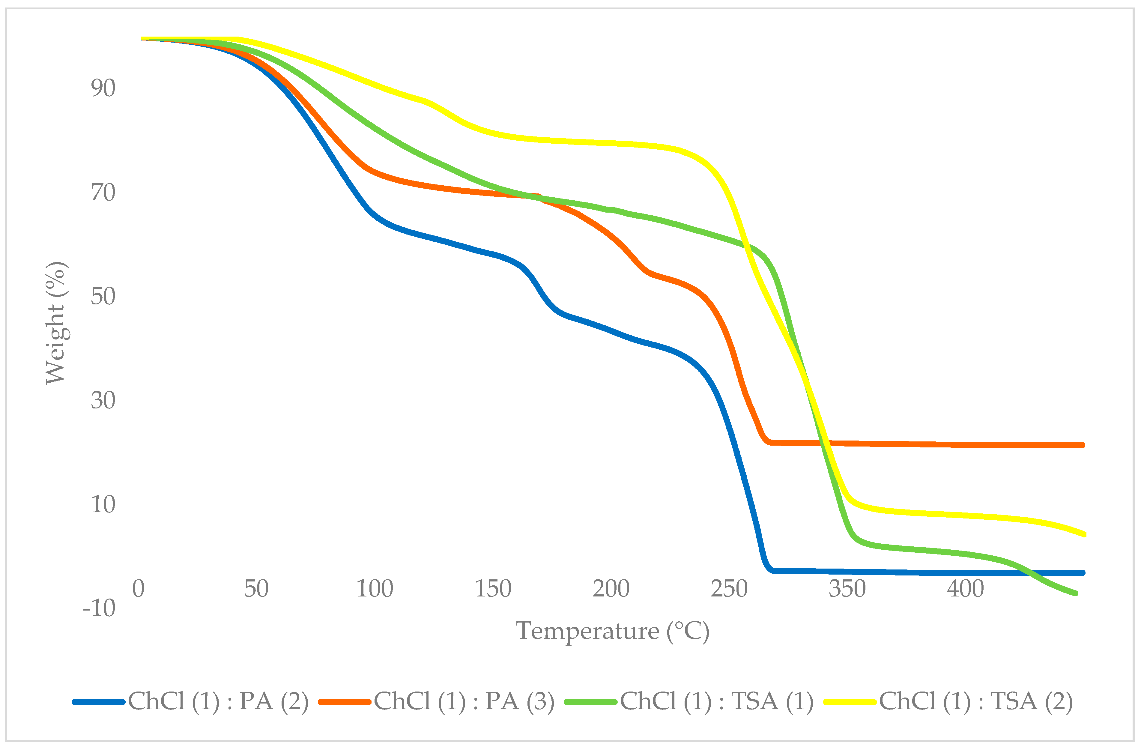 Processes 09 01050 g001