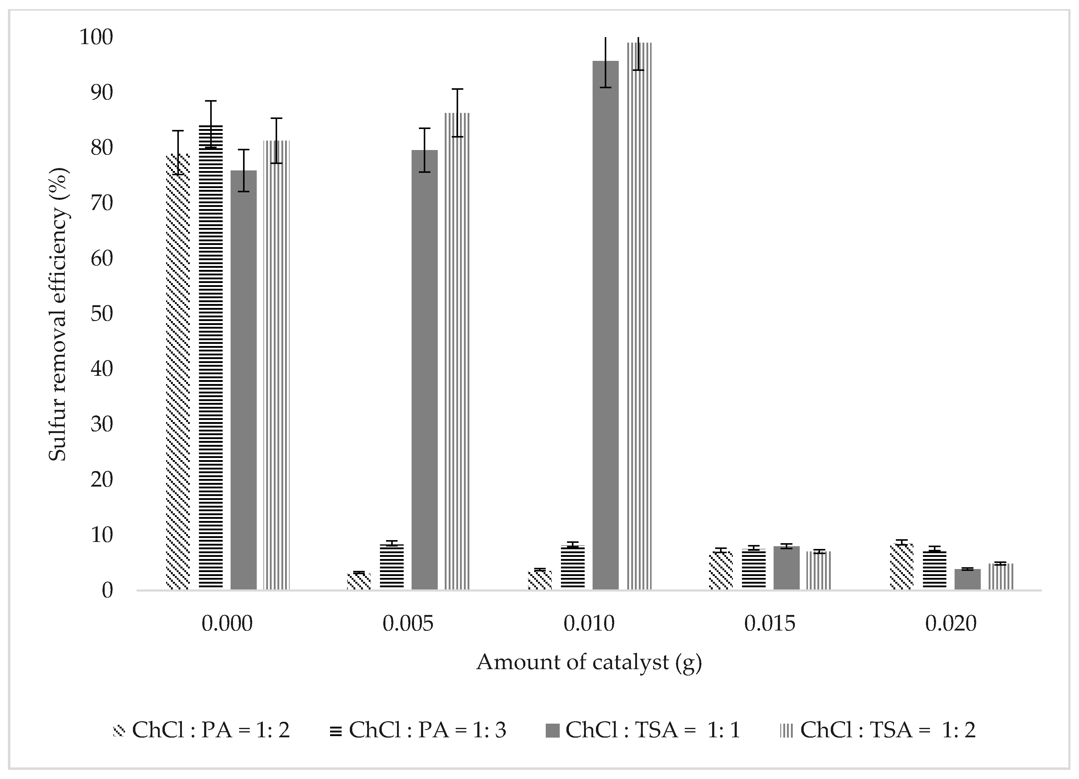 Processes 09 01050 g002