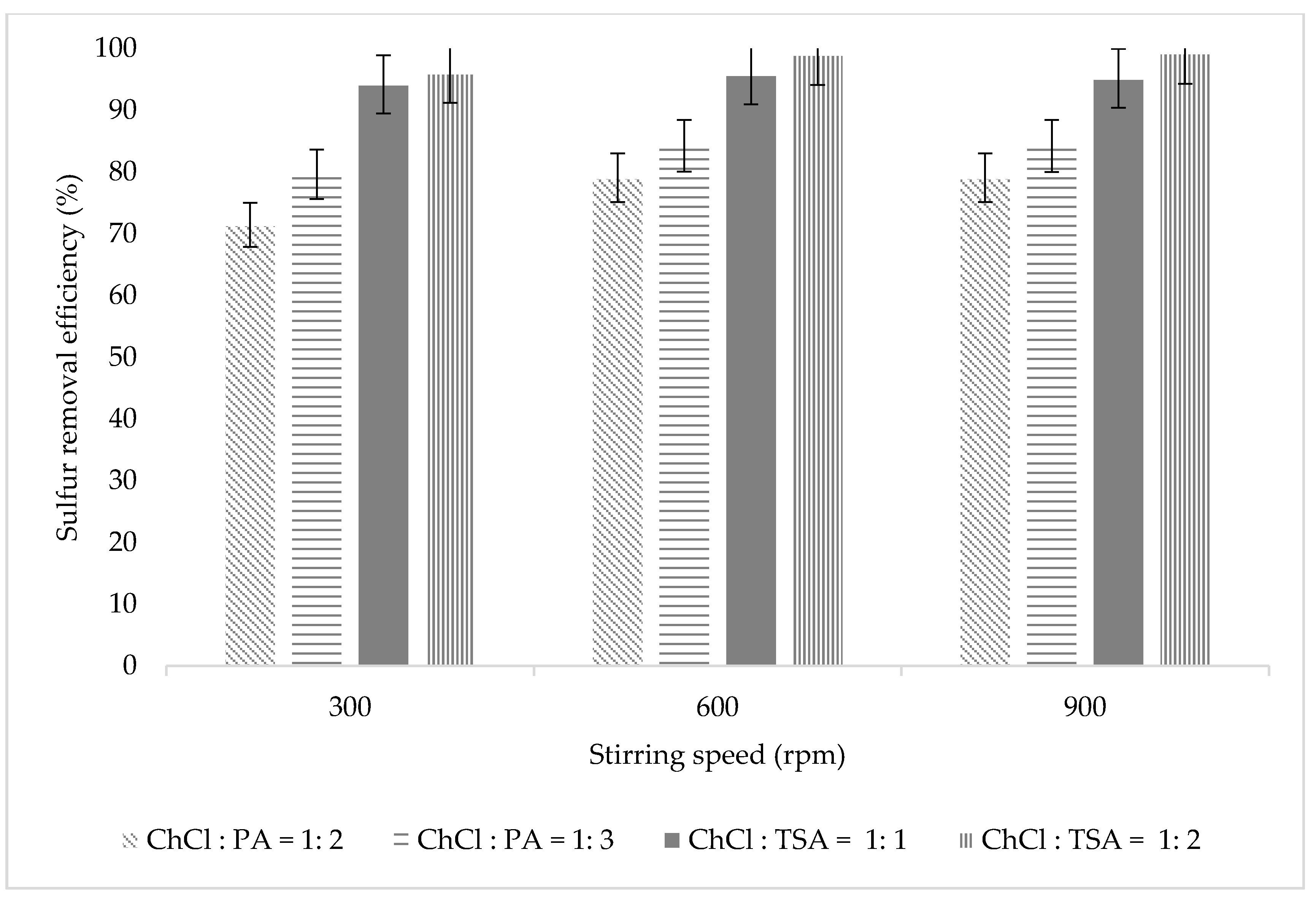 Processes 09 01050 g004