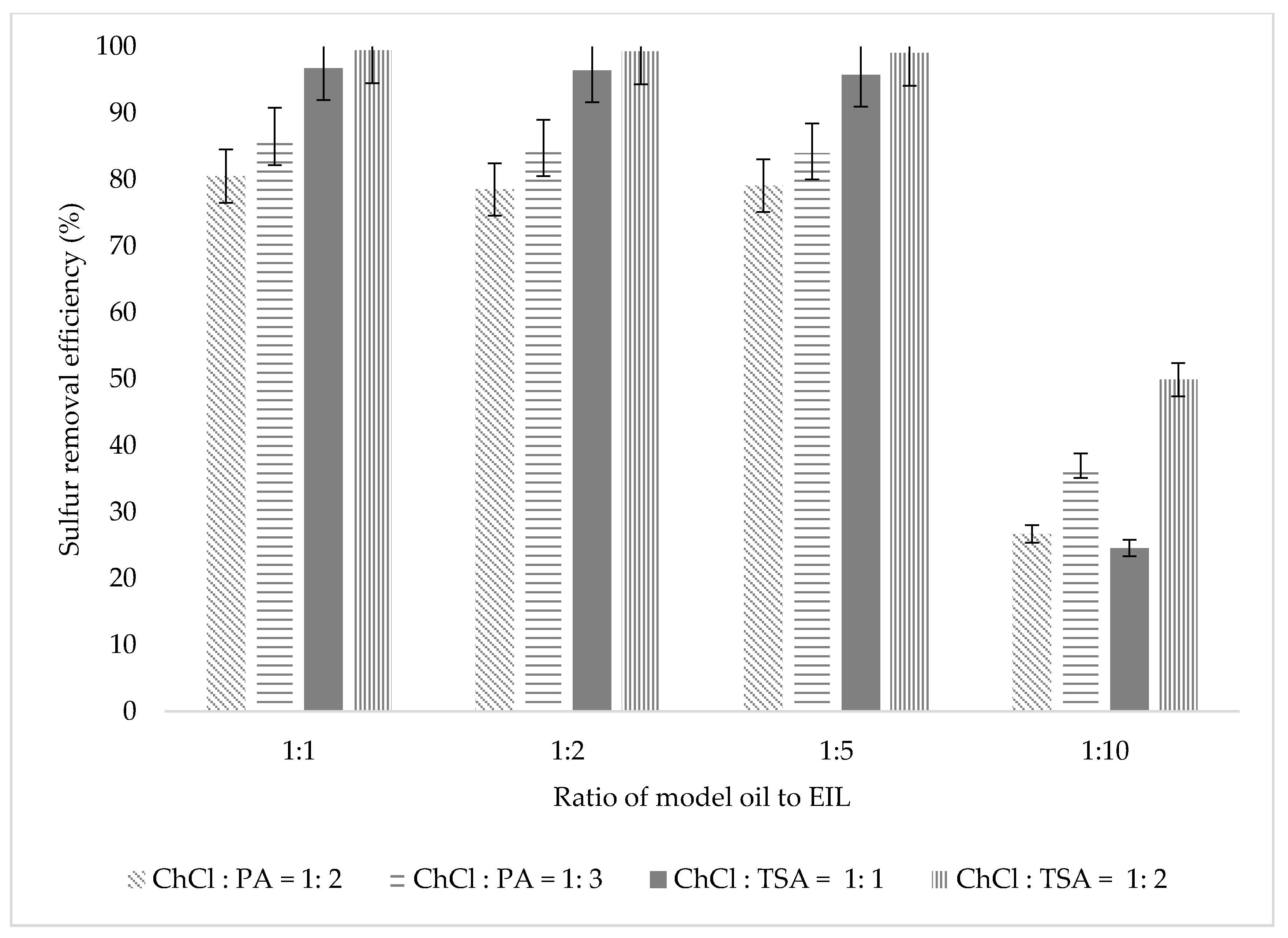 Processes 09 01050 g005