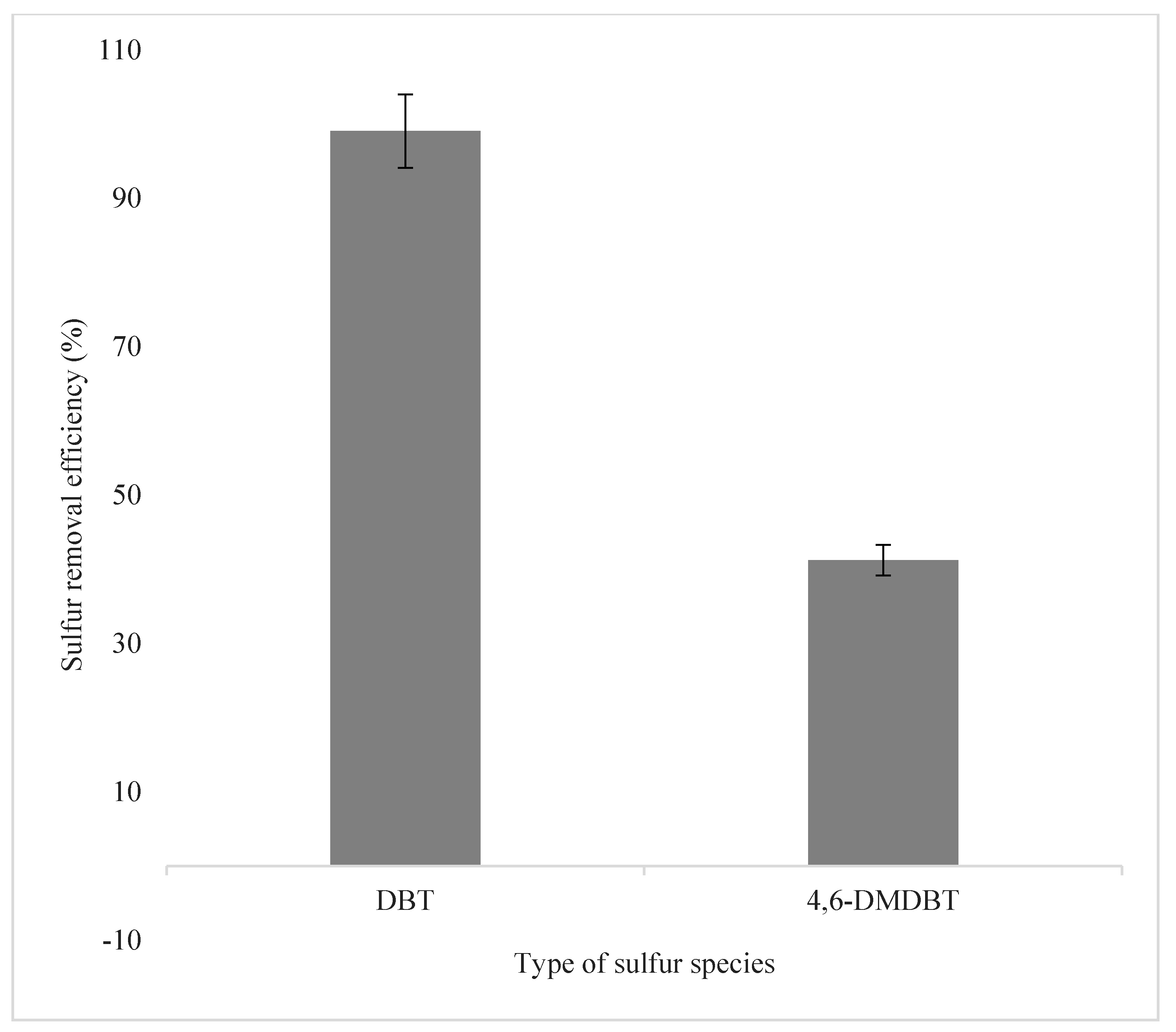 Processes 09 01050 g008