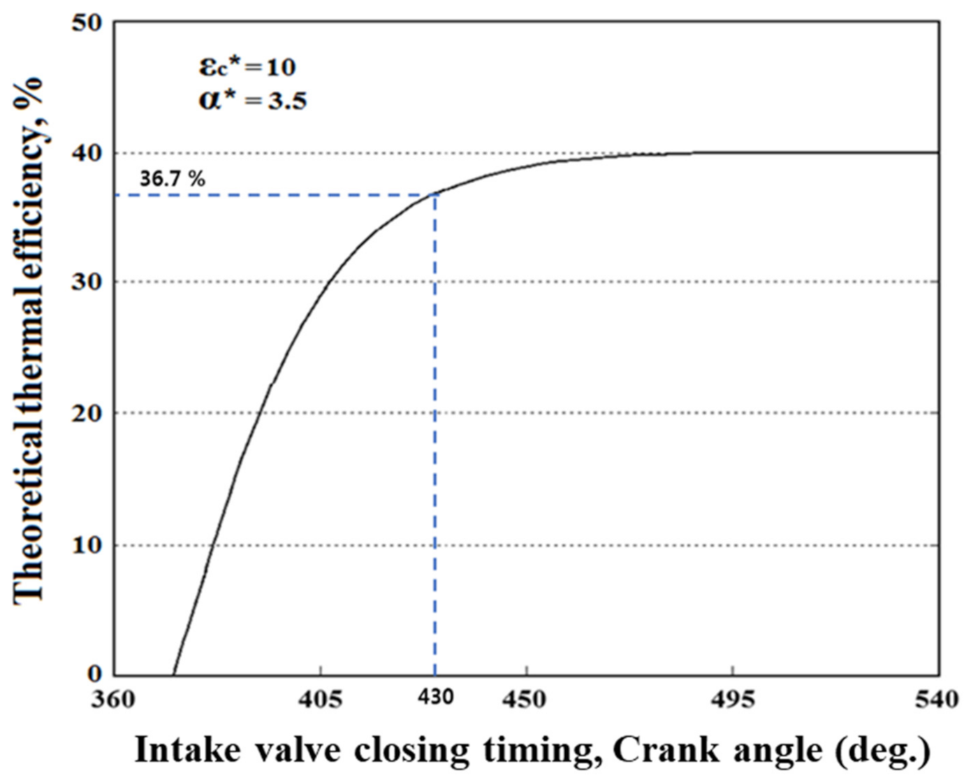 Processes 09 01051 g003