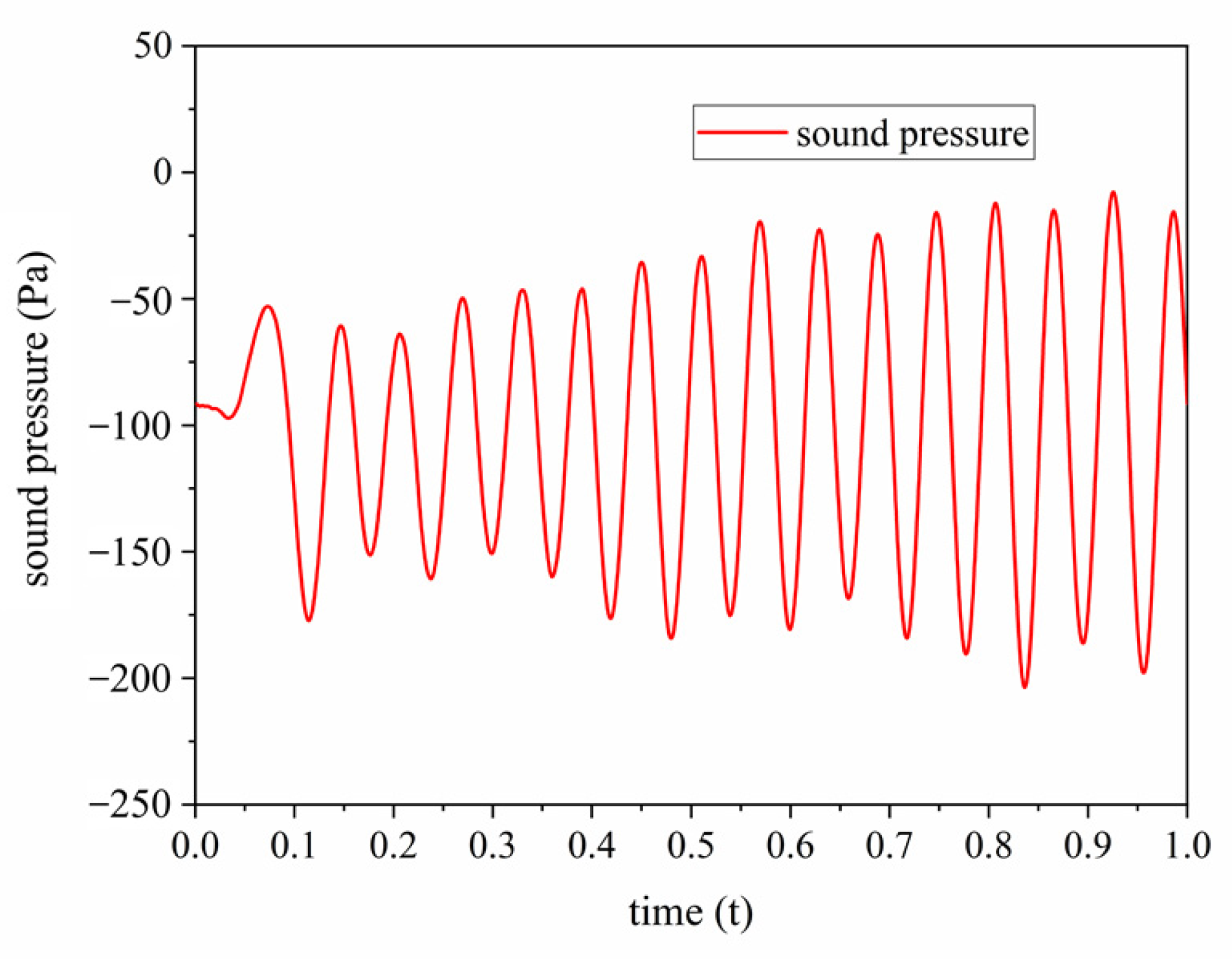 Processes 09 01052 g007 Processes 09 01052 g007